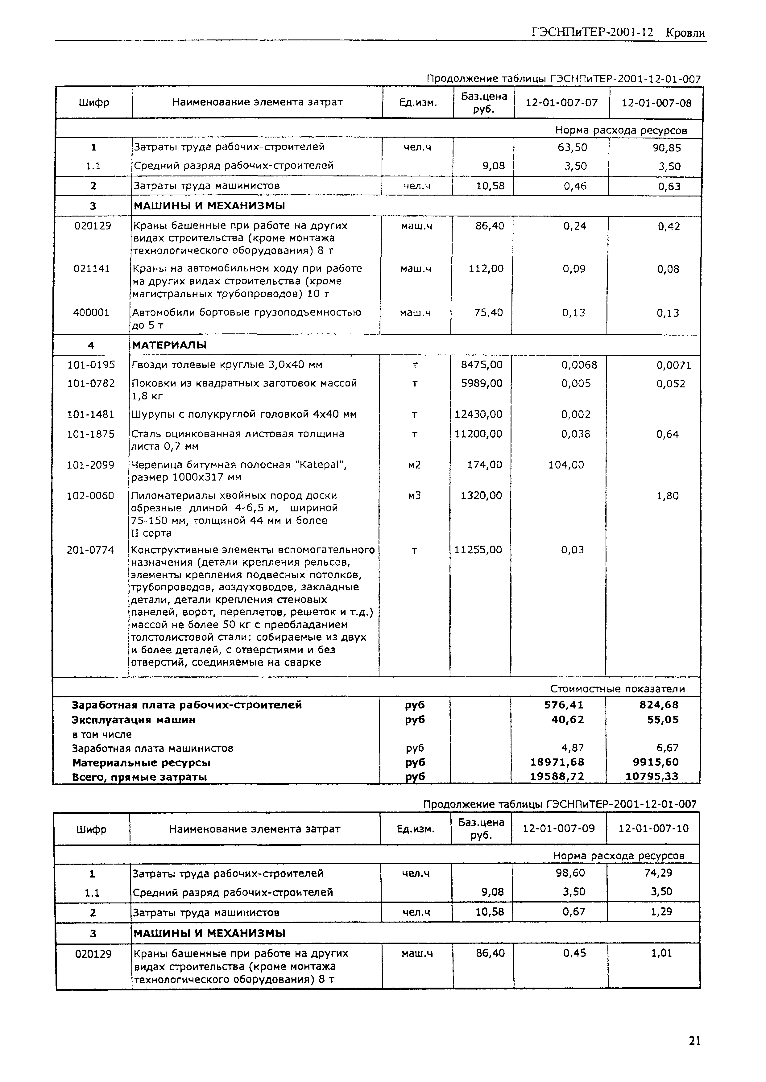 ГЭСНПиТЕР 2001-12