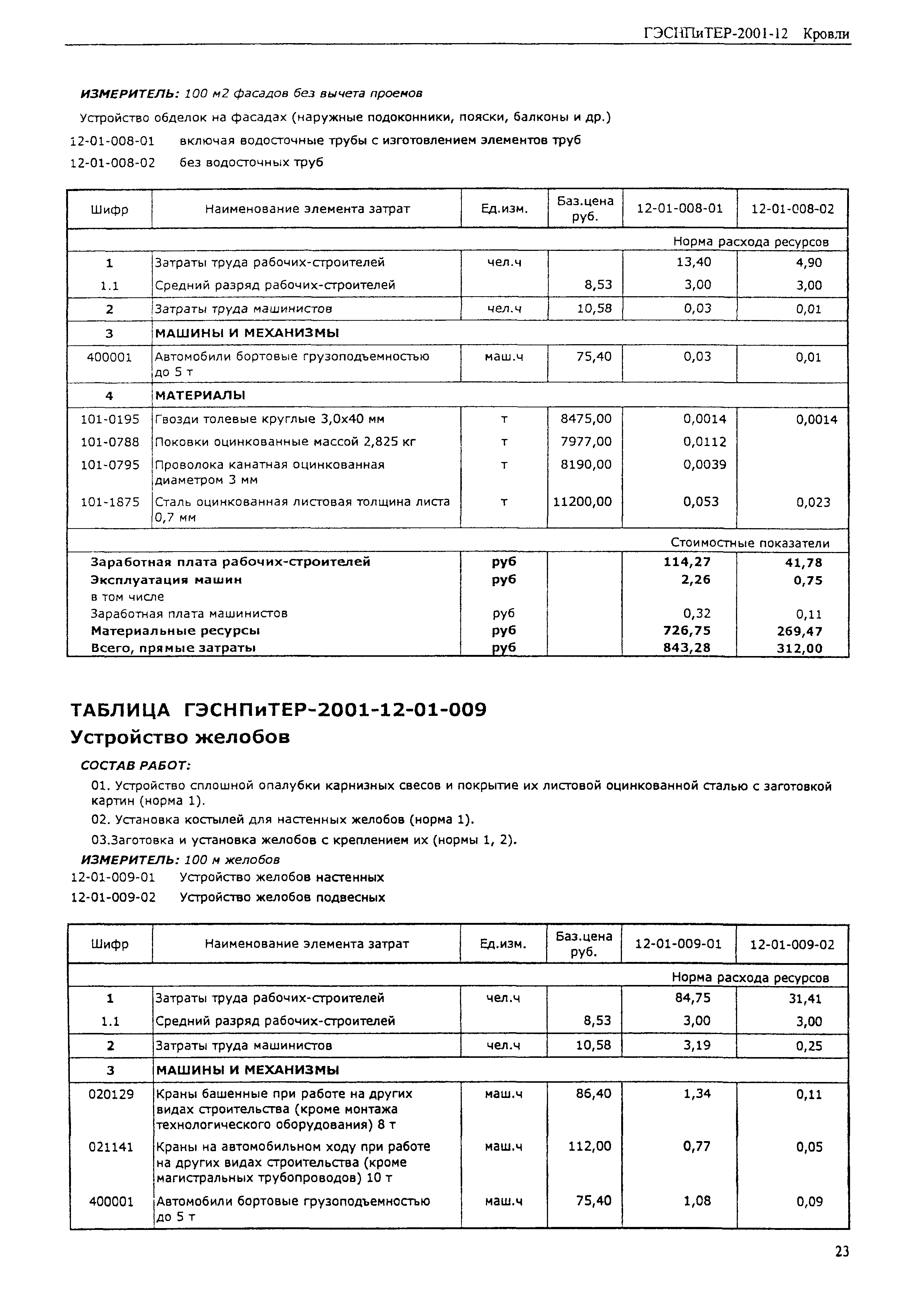 ГЭСНПиТЕР 2001-12