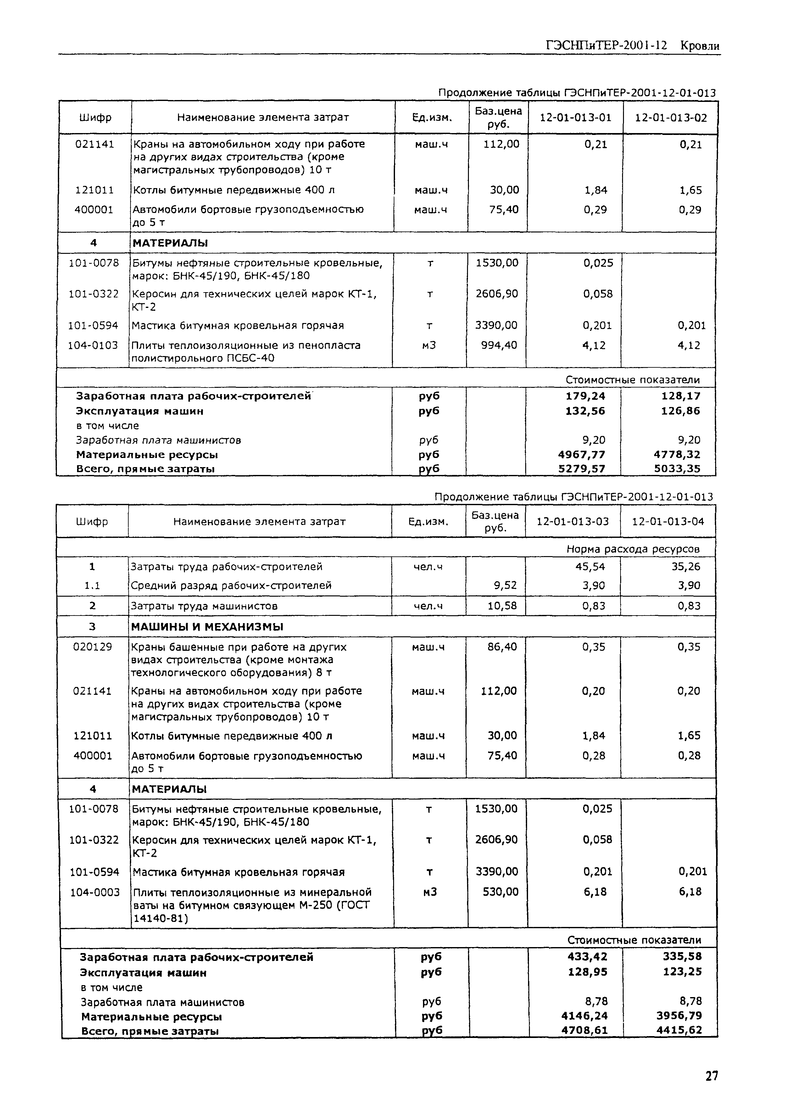 ГЭСНПиТЕР 2001-12