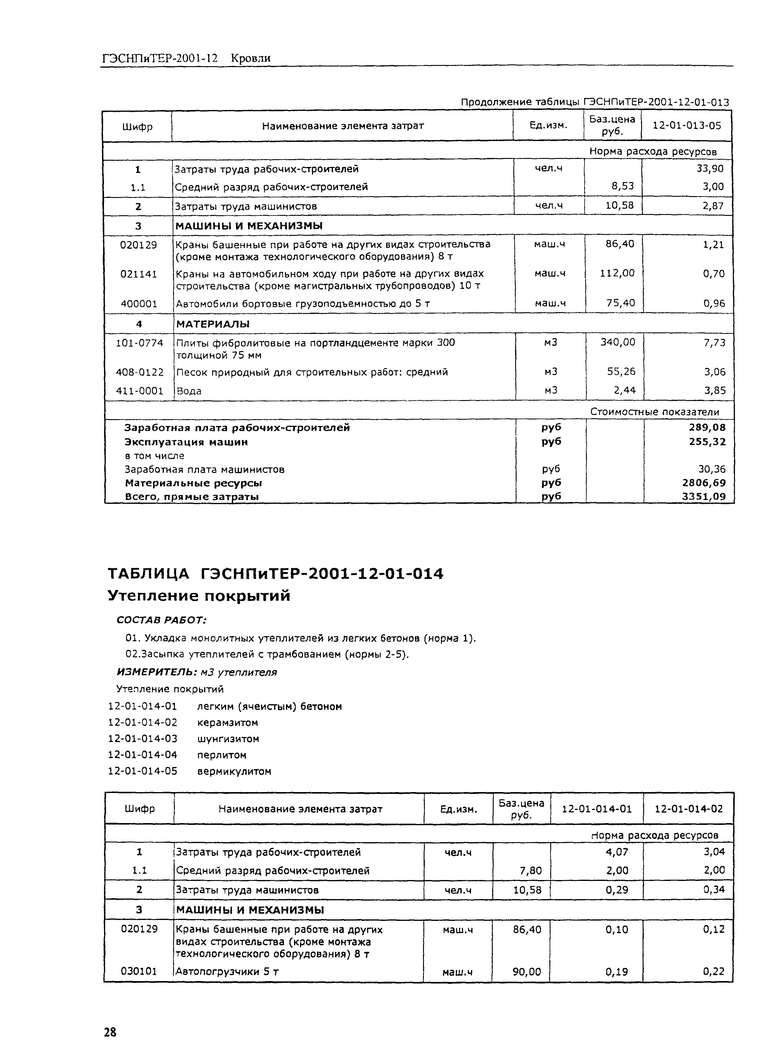 ГЭСНПиТЕР 2001-12