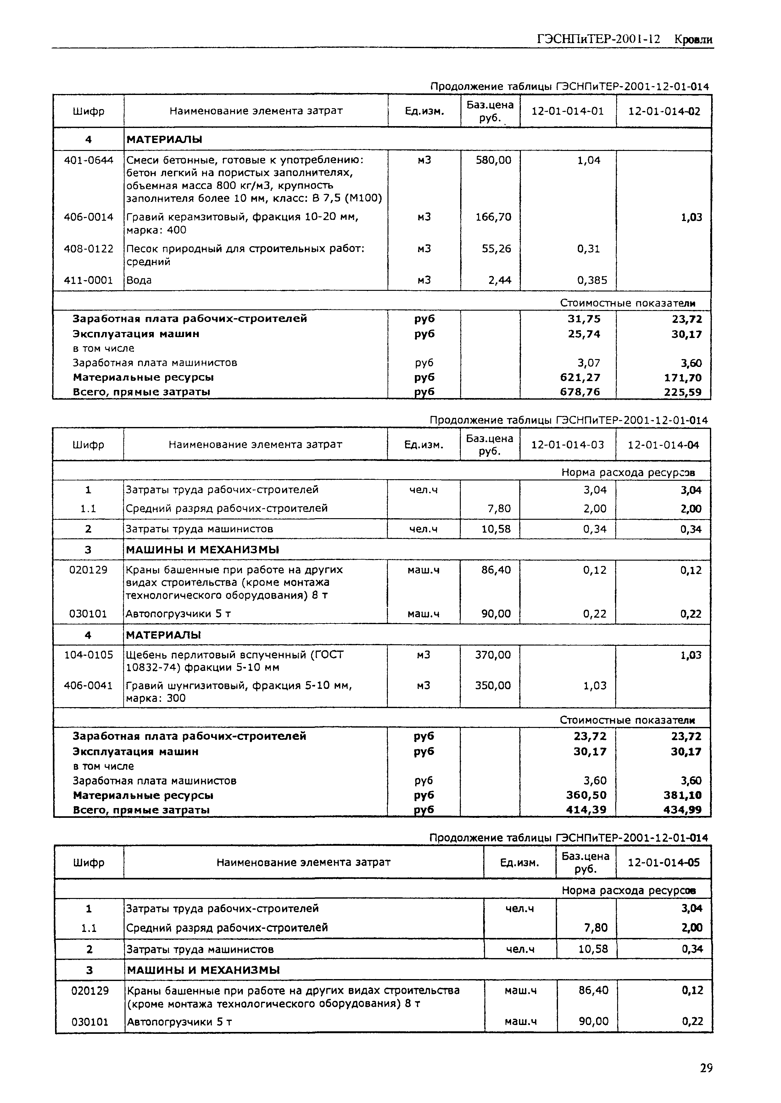 ГЭСНПиТЕР 2001-12