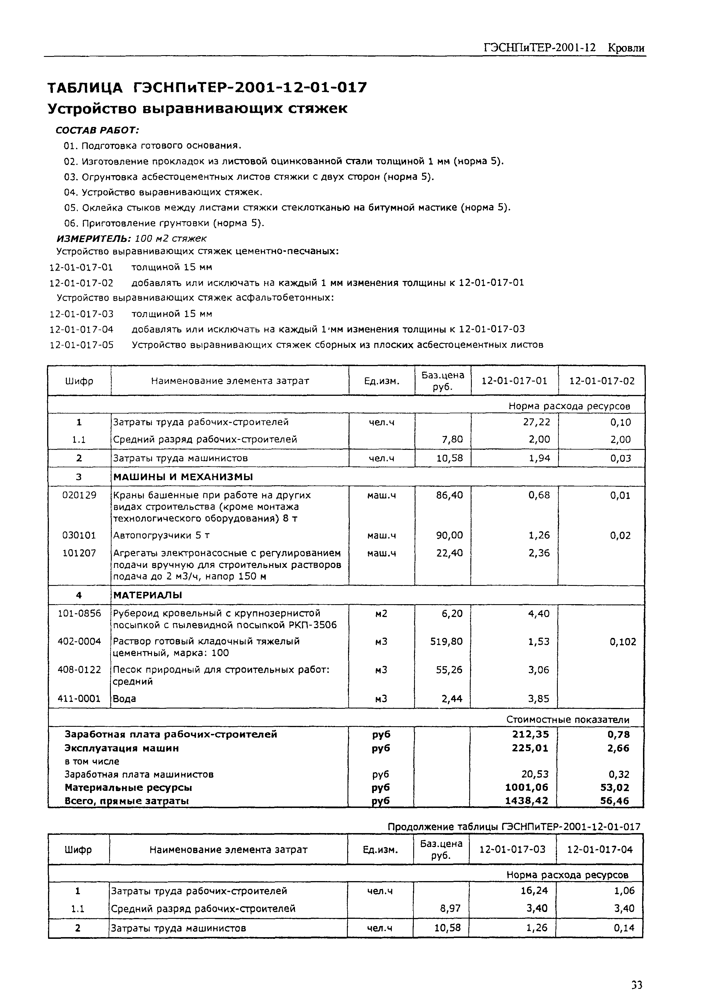 ГЭСНПиТЕР 2001-12