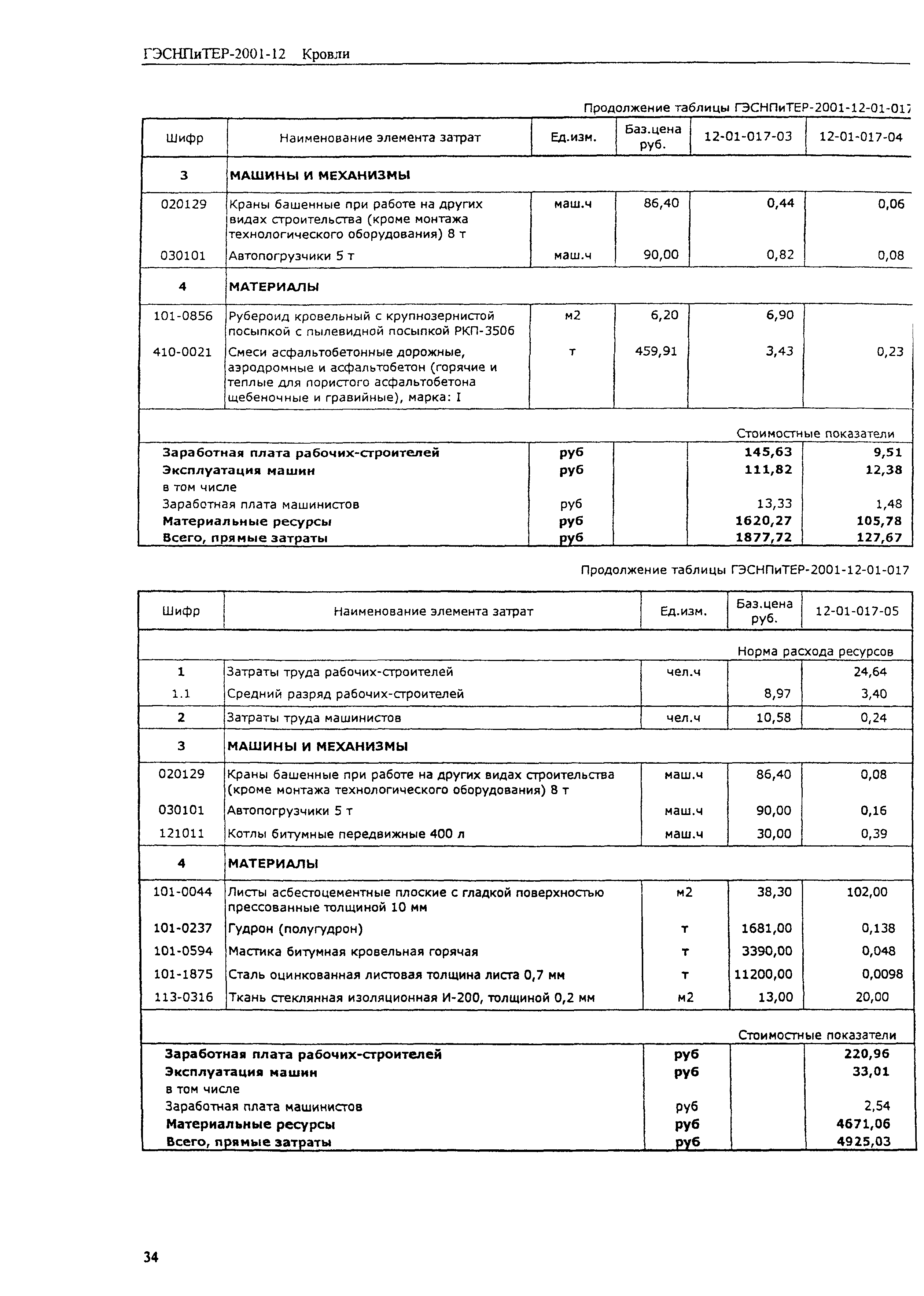 ГЭСНПиТЕР 2001-12