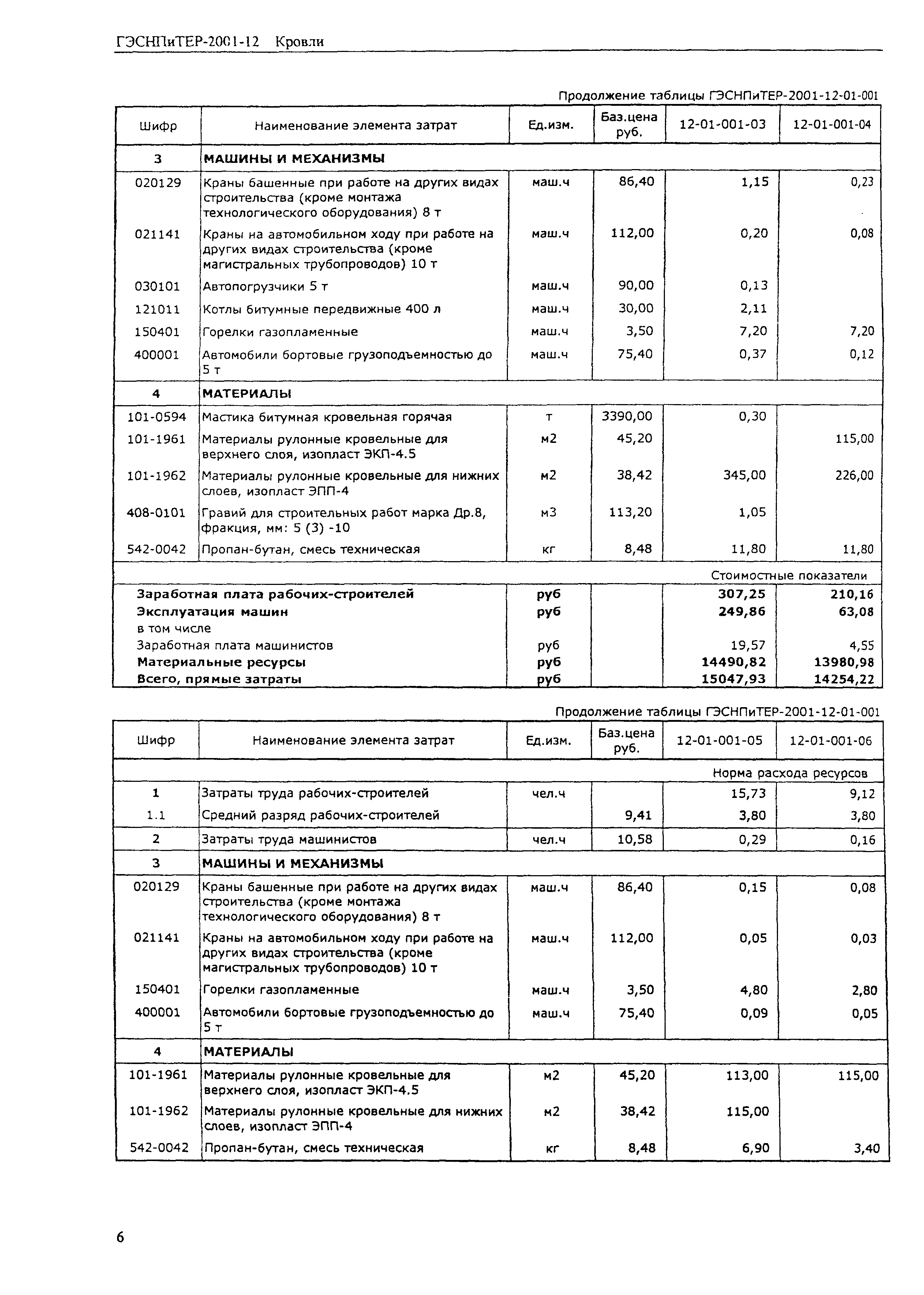 ГЭСНПиТЕР 2001-12