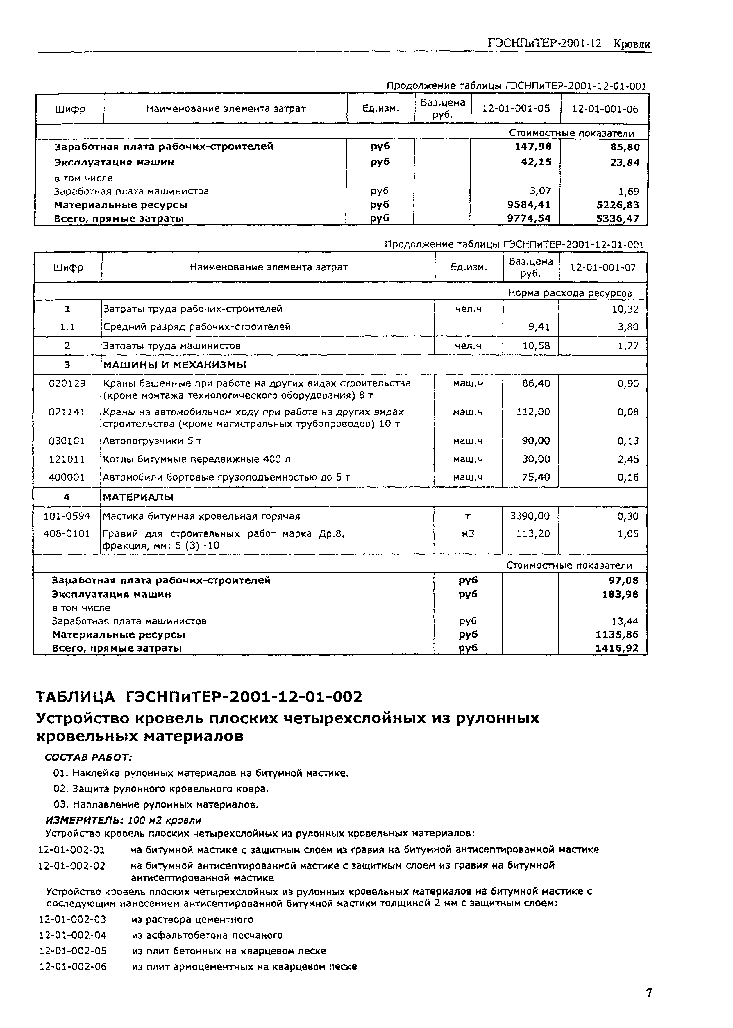 ГЭСНПиТЕР 2001-12