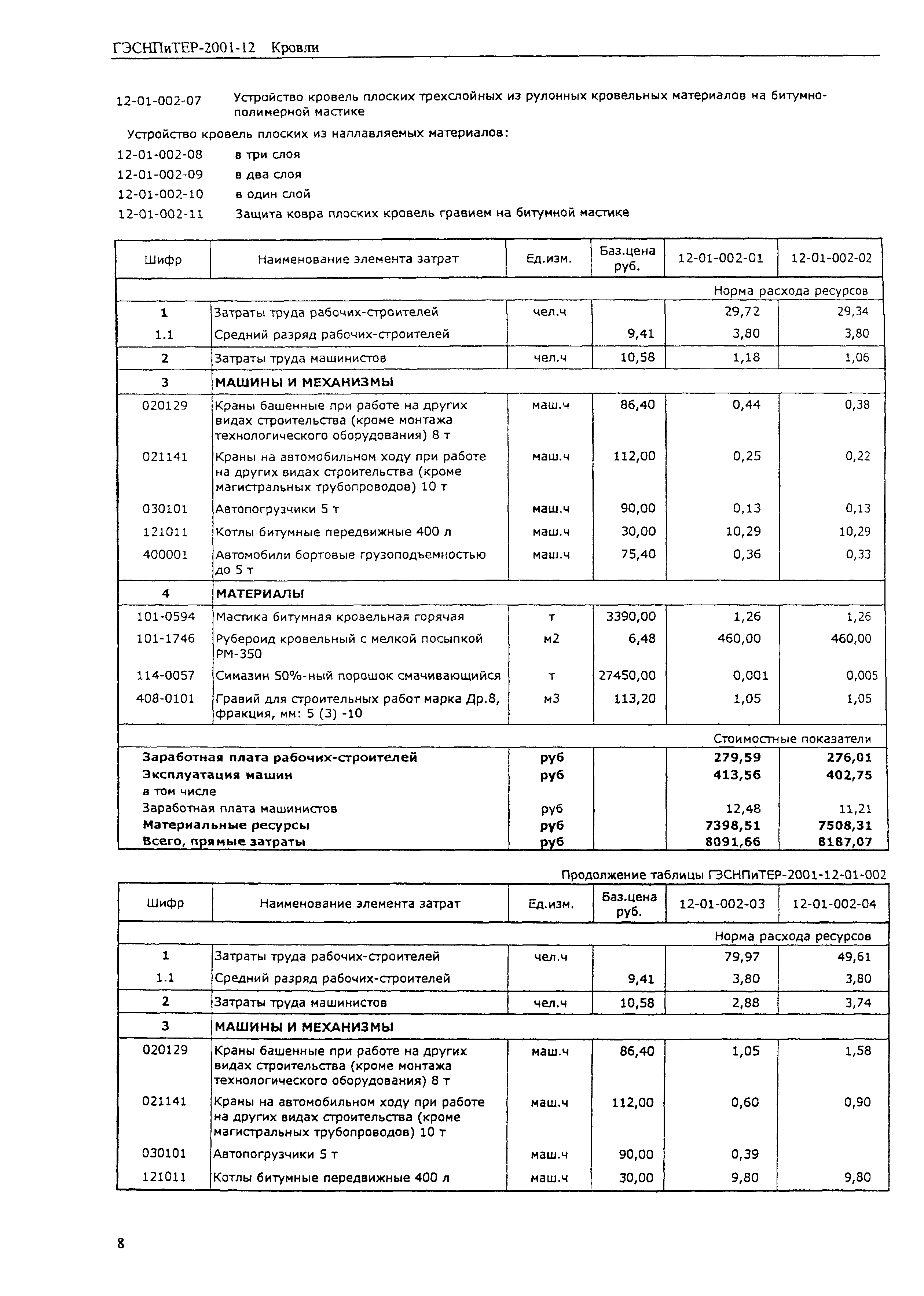 ГЭСНПиТЕР 2001-12