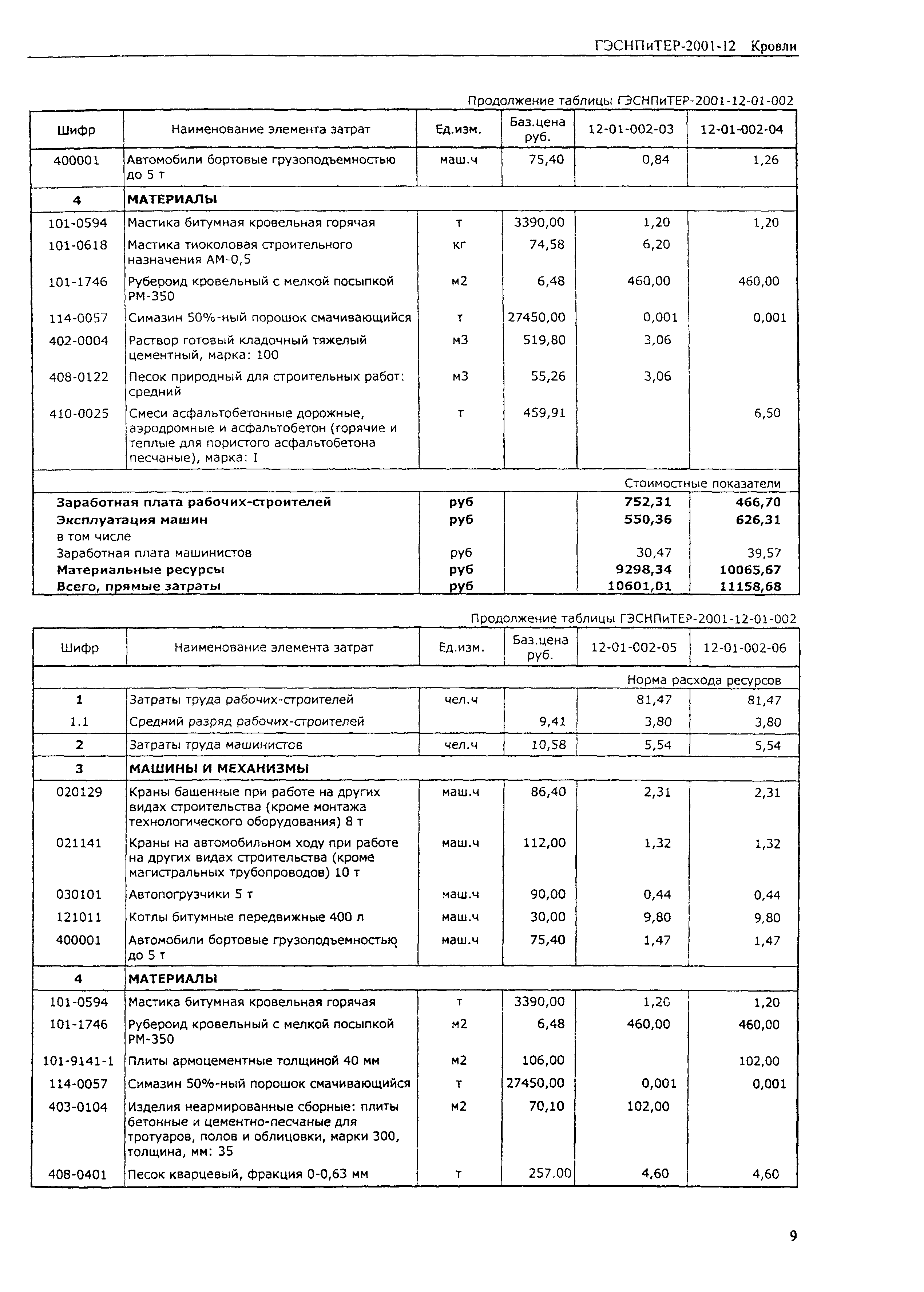 ГЭСНПиТЕР 2001-12