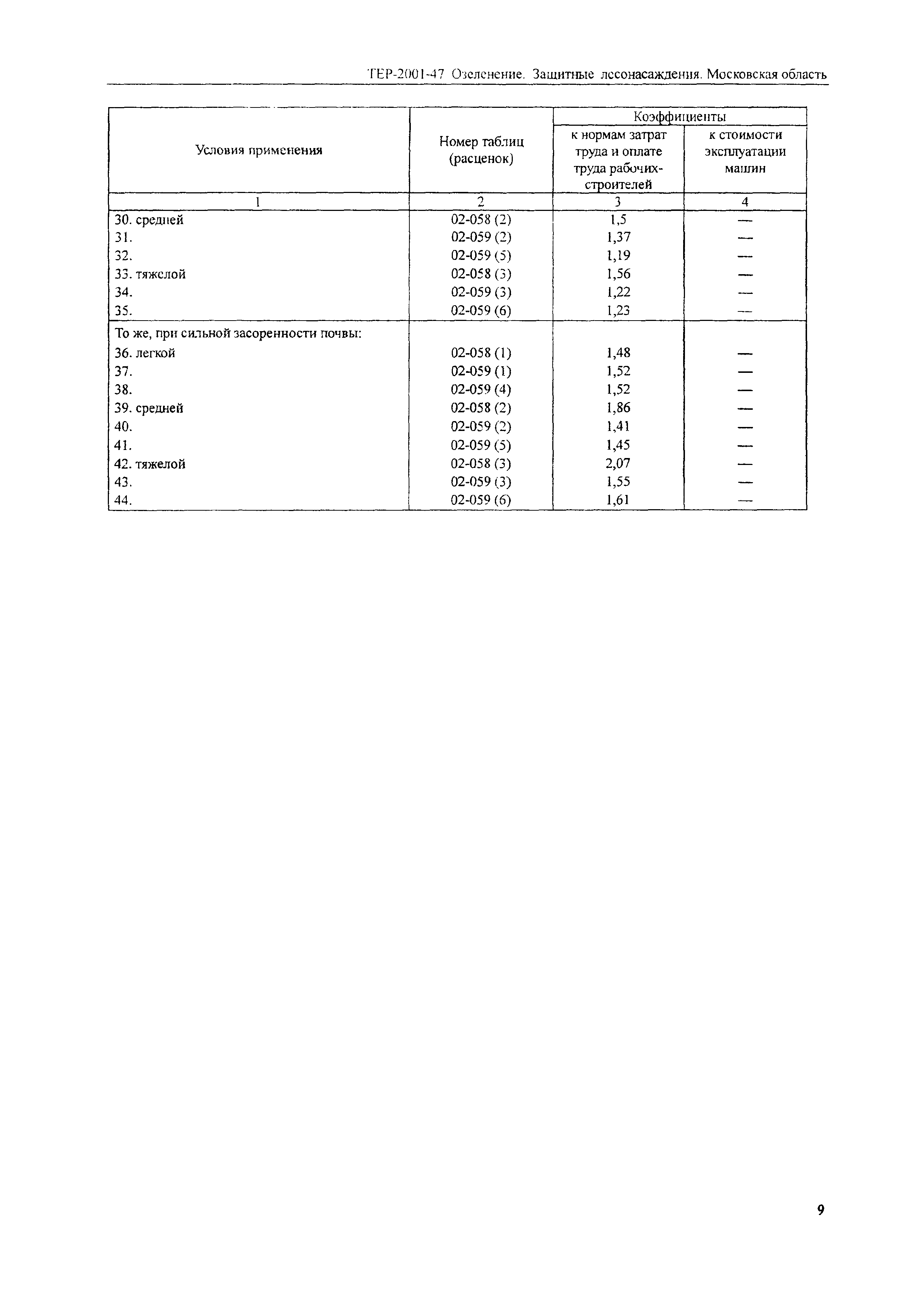 ТЕР 2001-47 Московской области