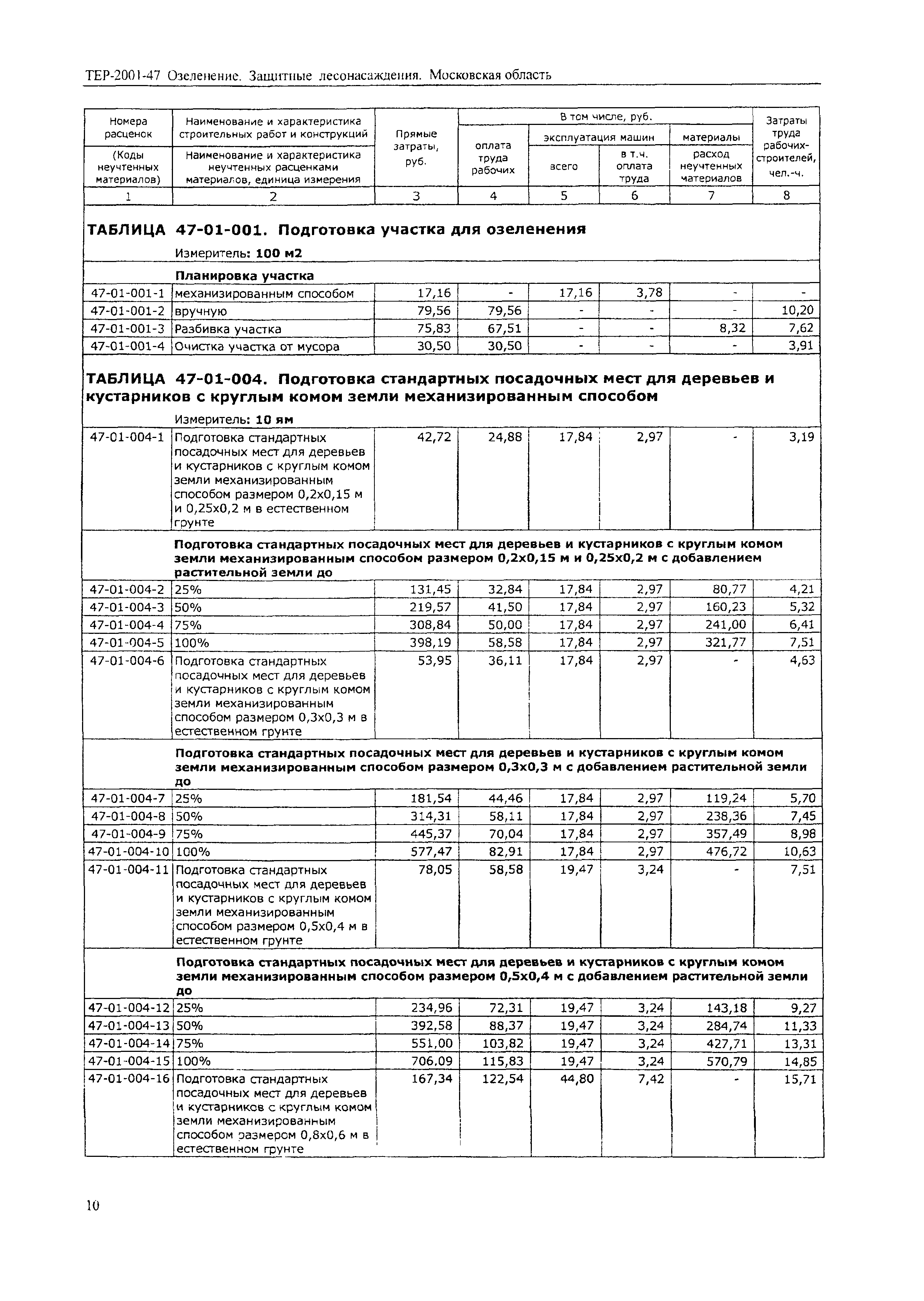 ТЕР 2001-47 Московской области