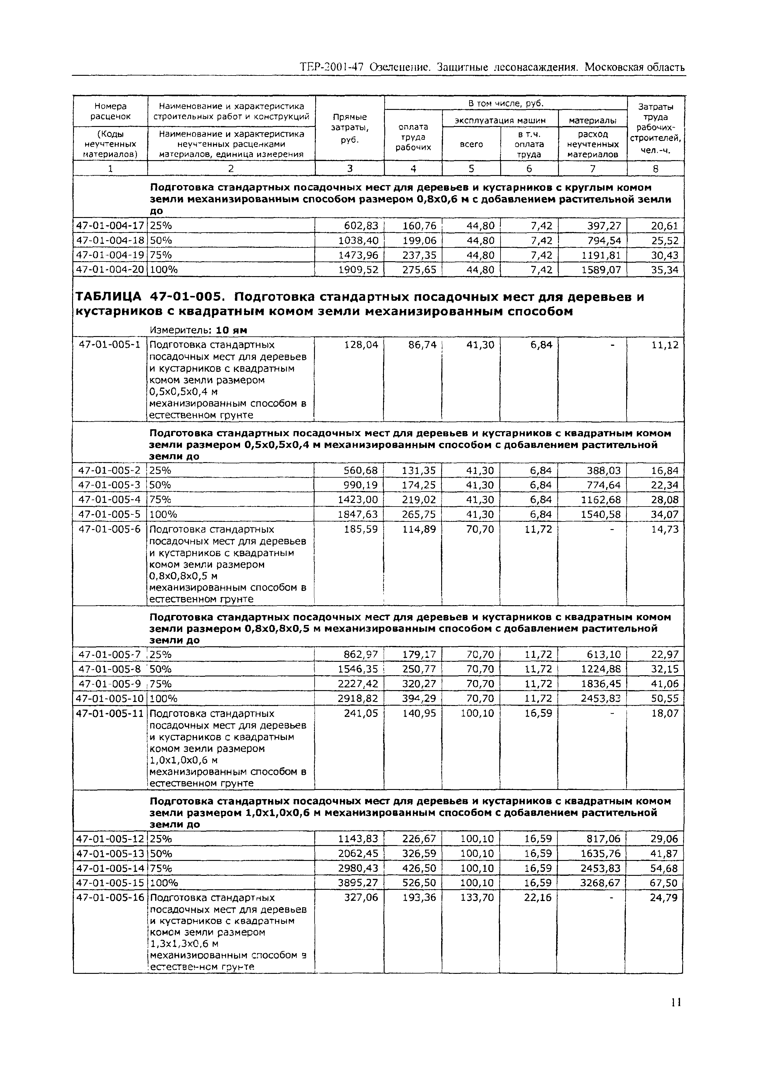 ТЕР 2001-47 Московской области