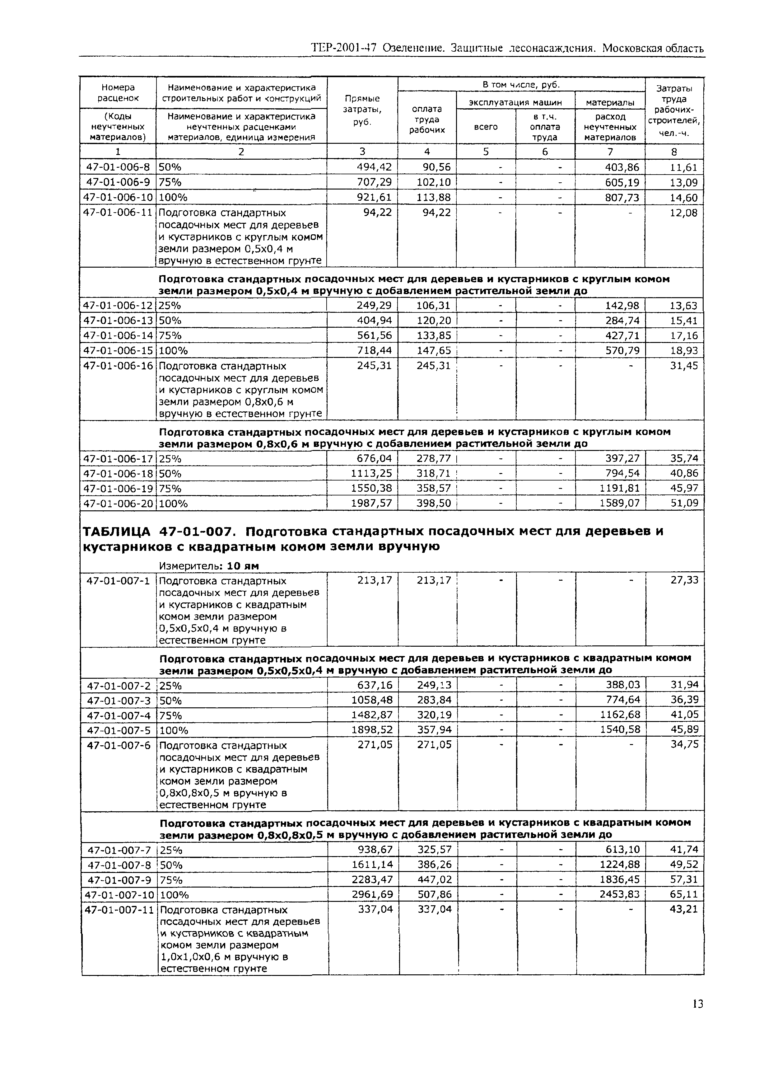 ТЕР 2001-47 Московской области