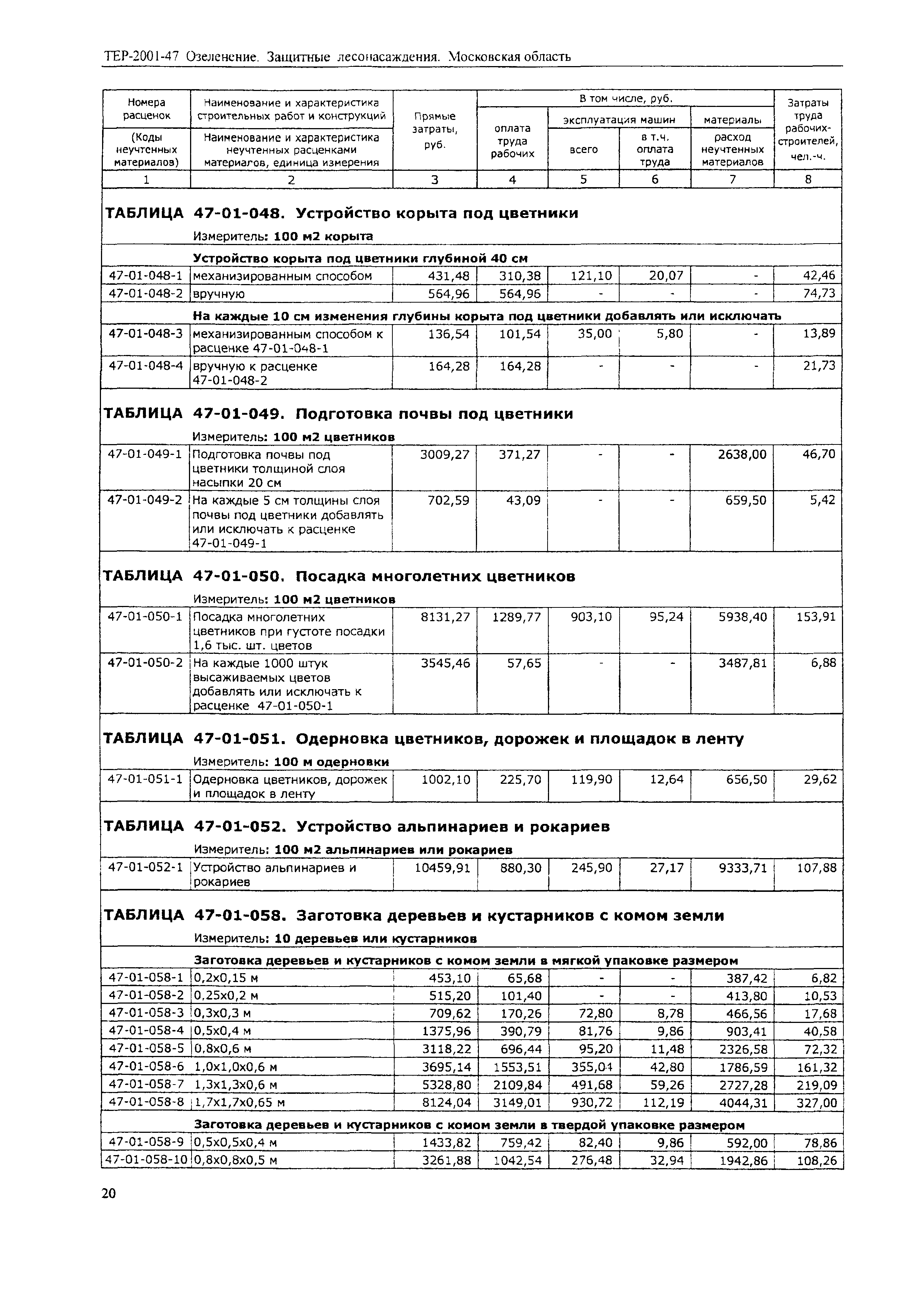 ТЕР 2001-47 Московской области