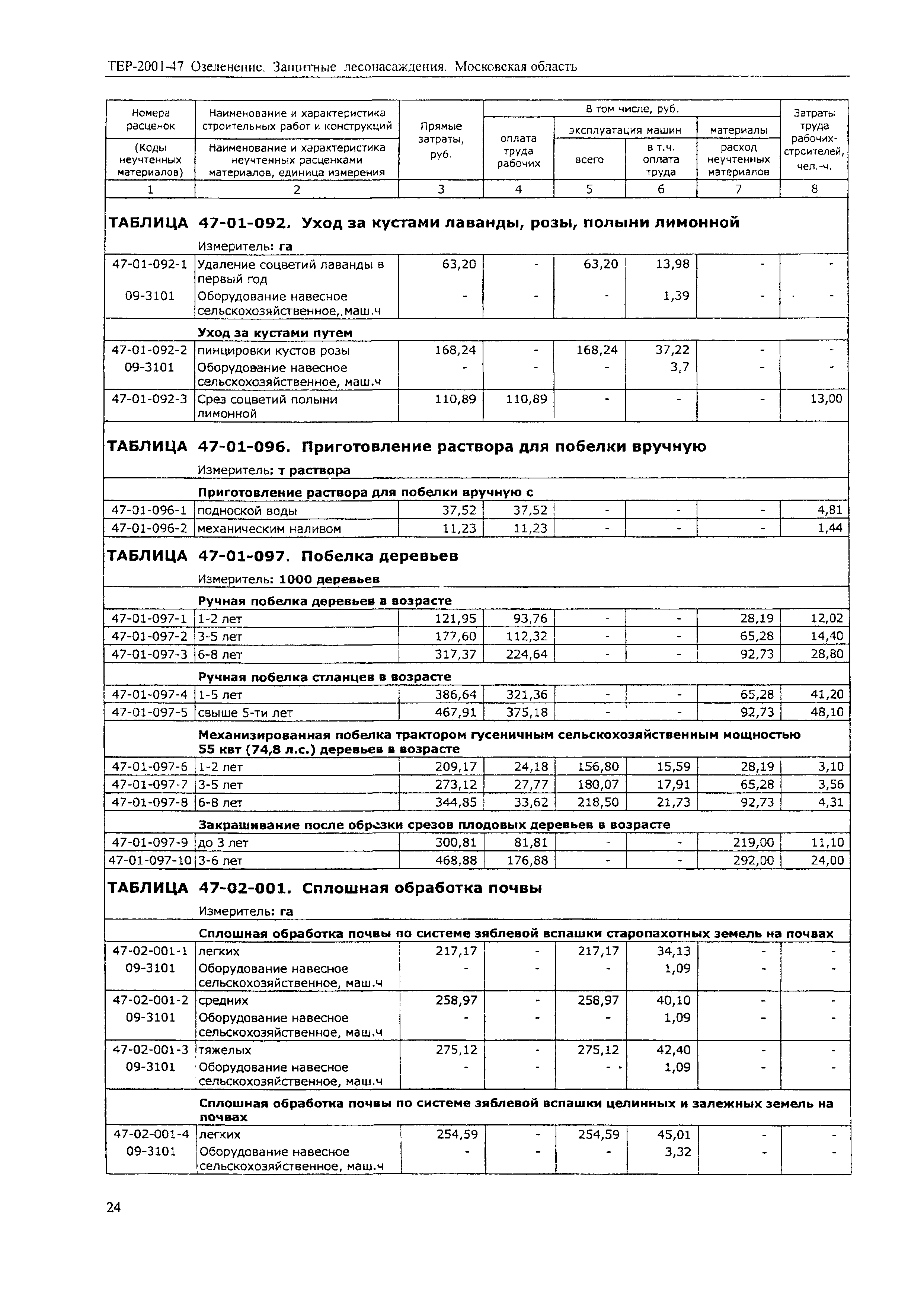 ТЕР 2001-47 Московской области