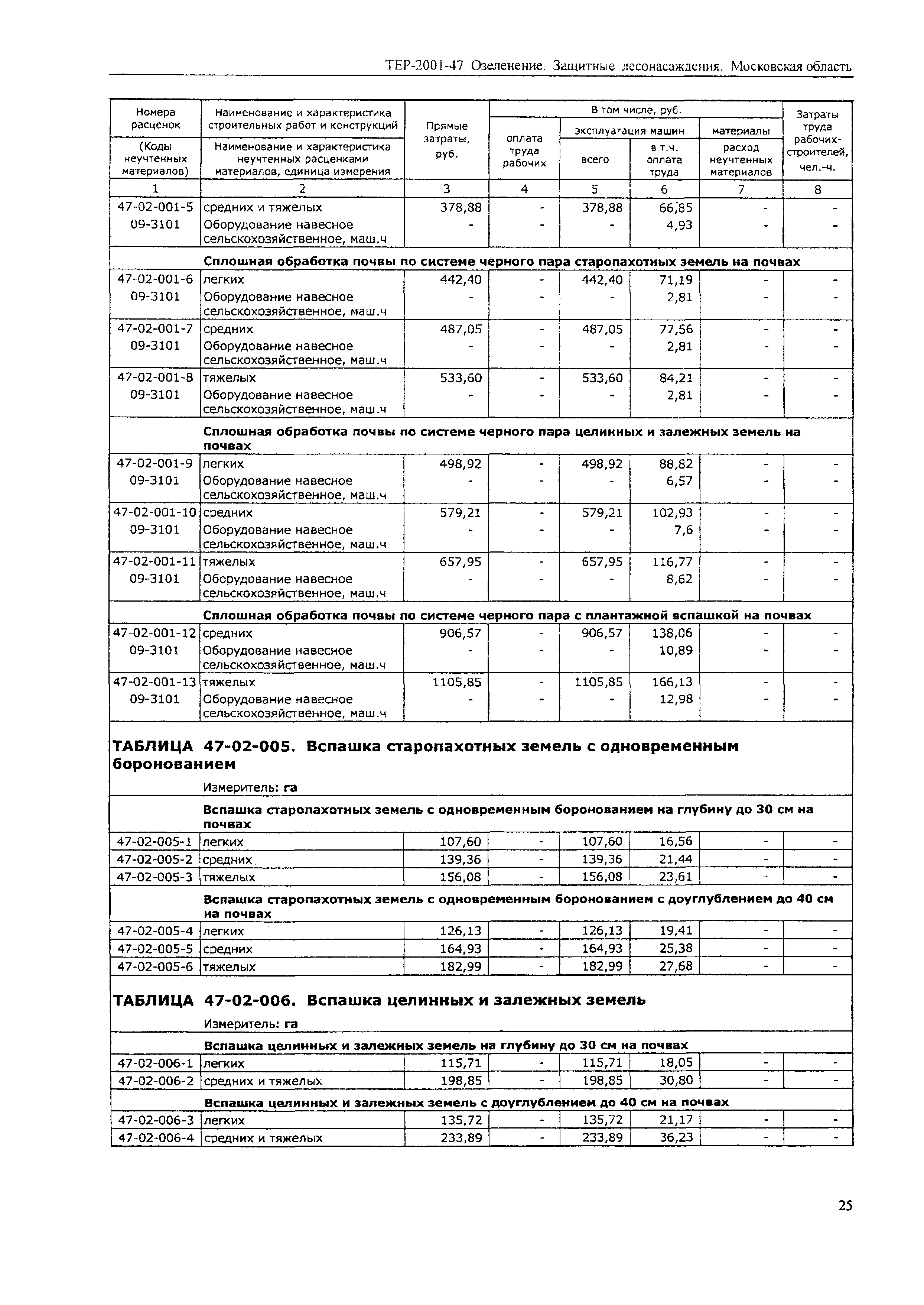 ТЕР 2001-47 Московской области