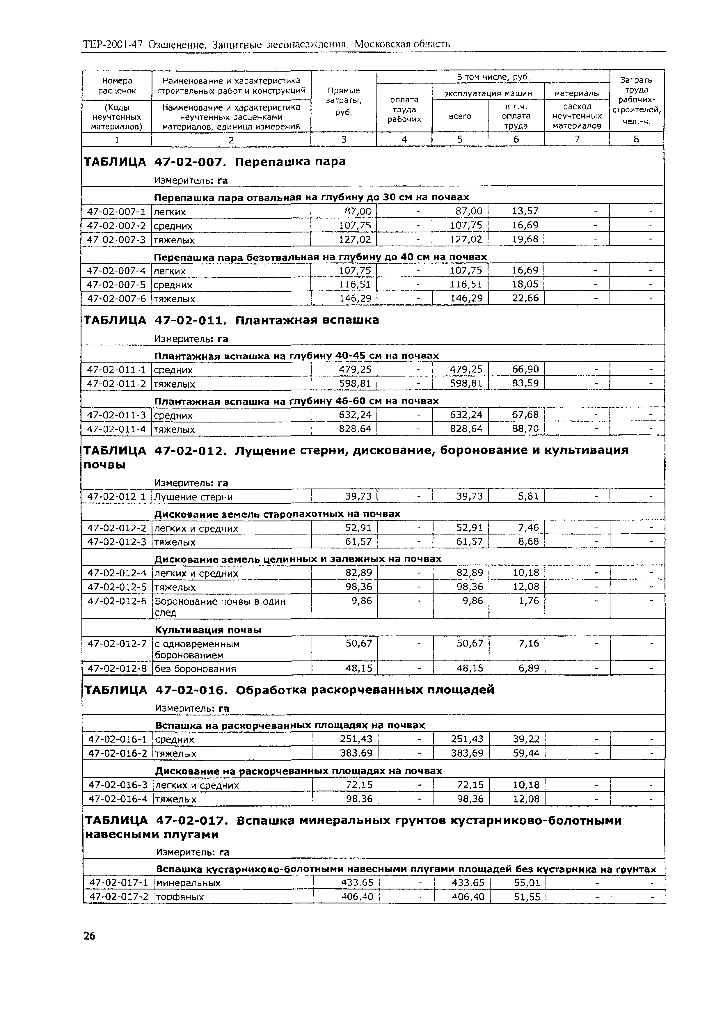 ТЕР 2001-47 Московской области