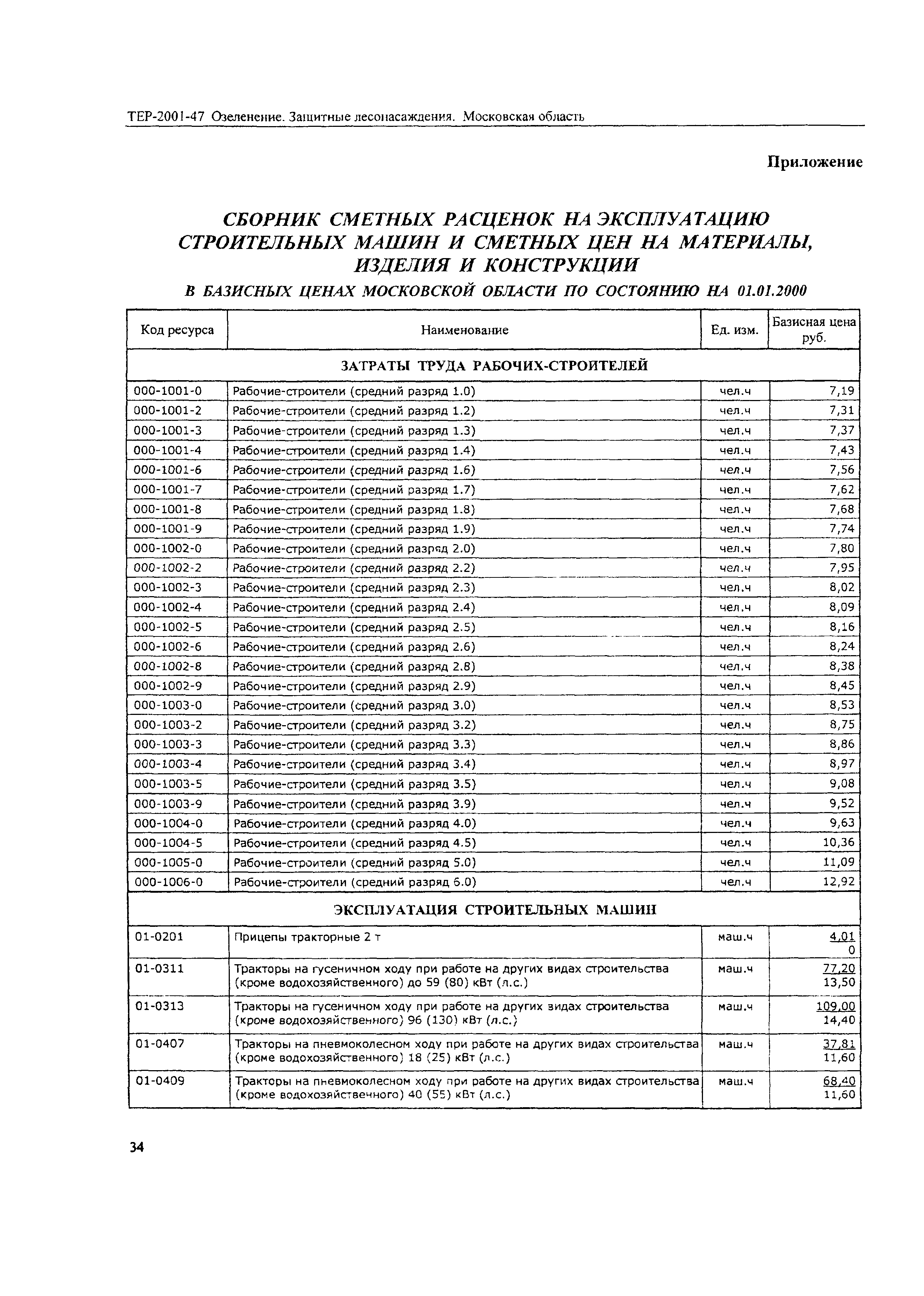 ТЕР 2001-47 Московской области