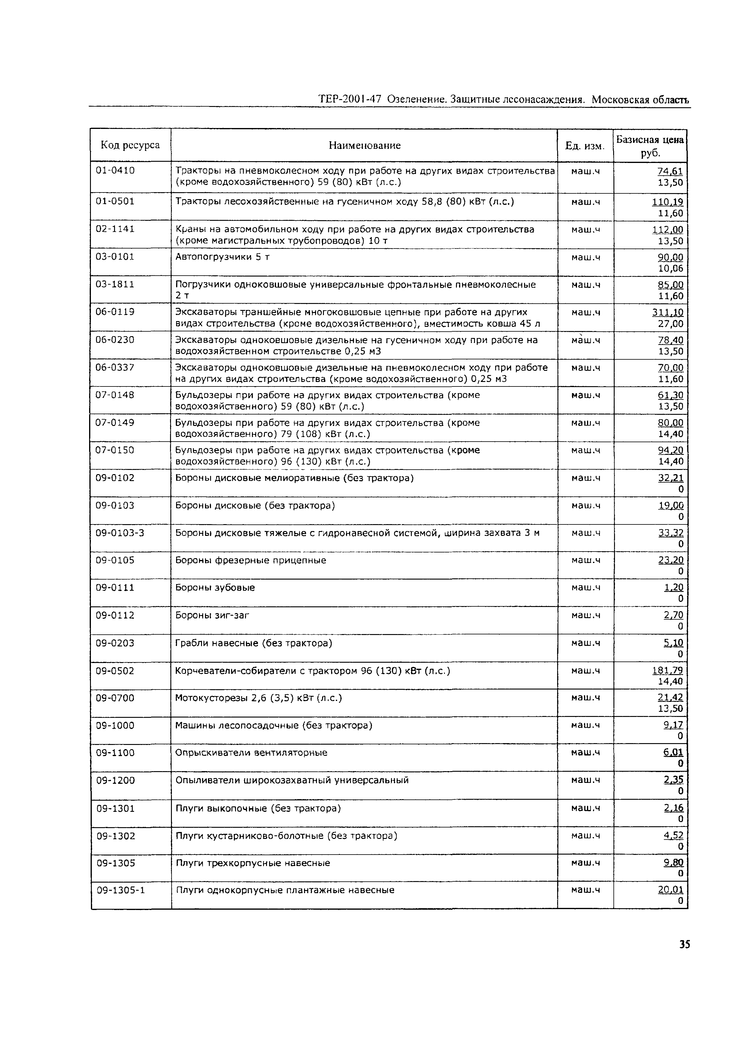 ТЕР 2001-47 Московской области