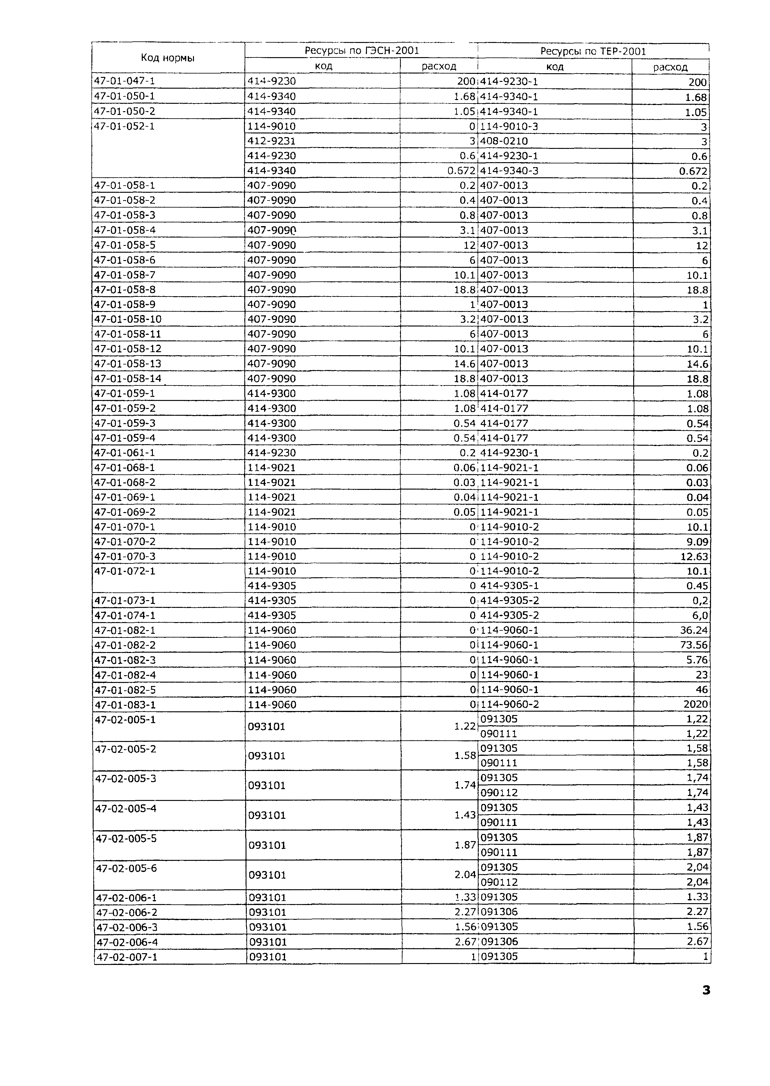 ТЕР 2001-47 Московской области