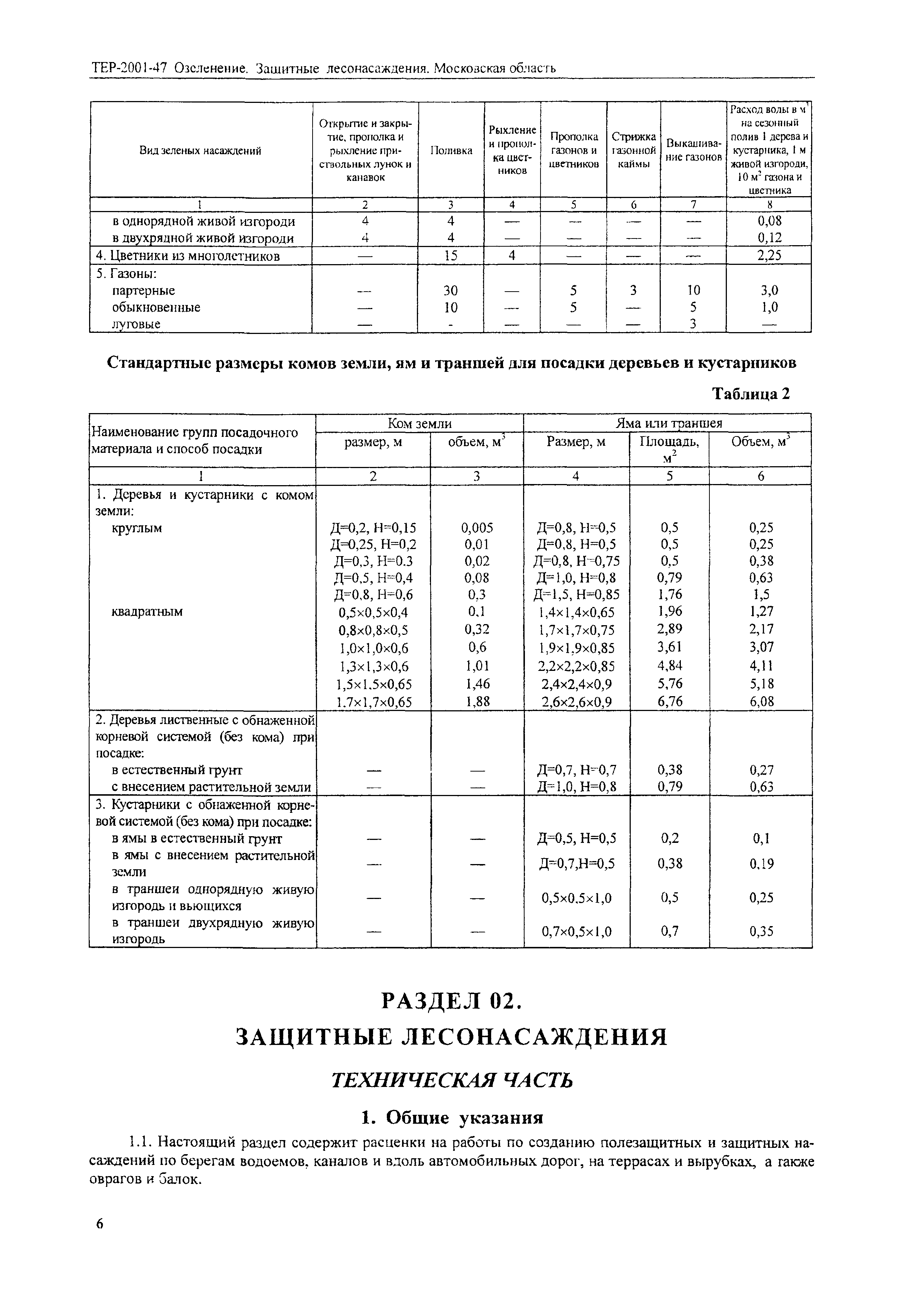 ТЕР 2001-47 Московской области