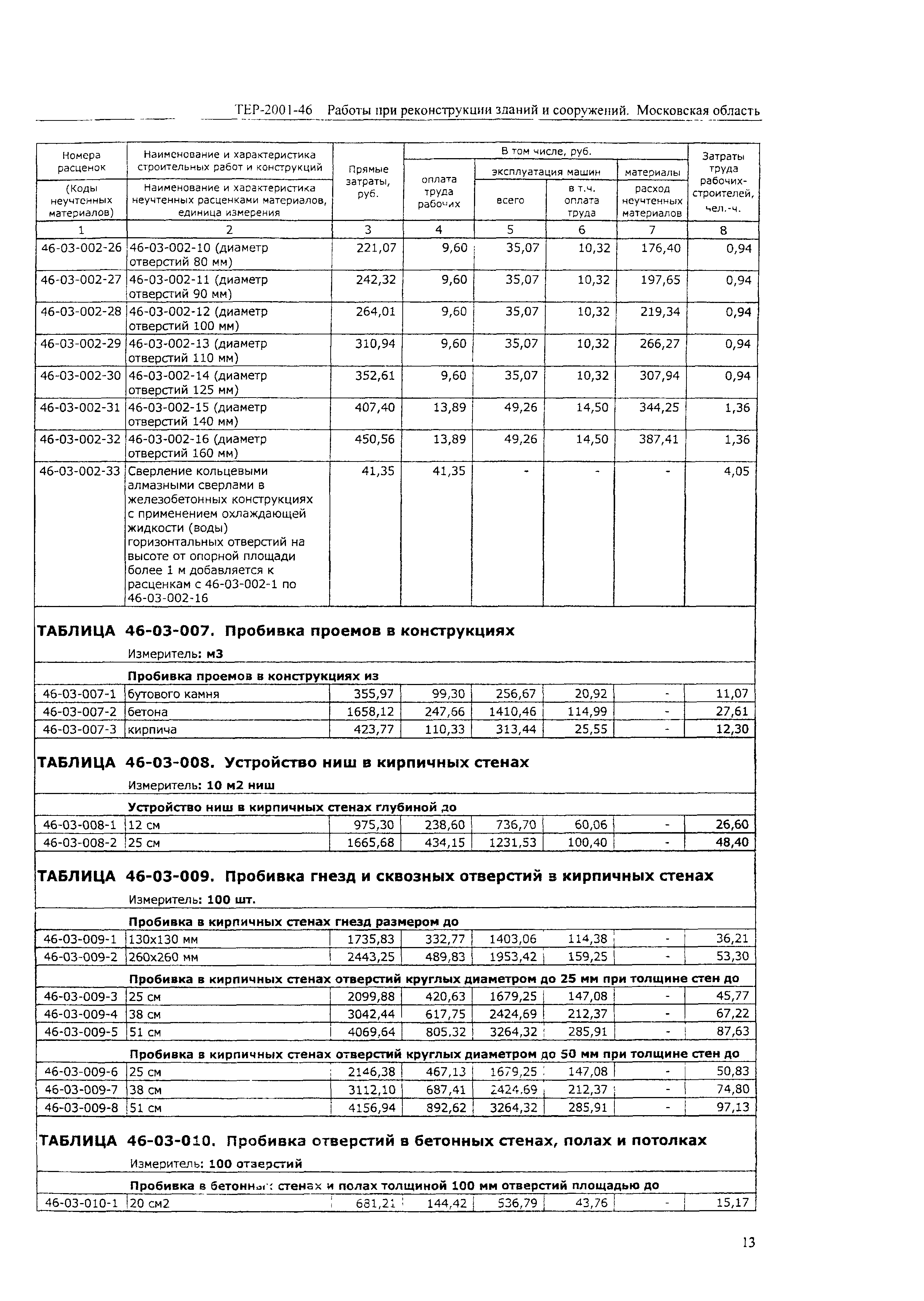 ТЕР 2001-46 Московской области