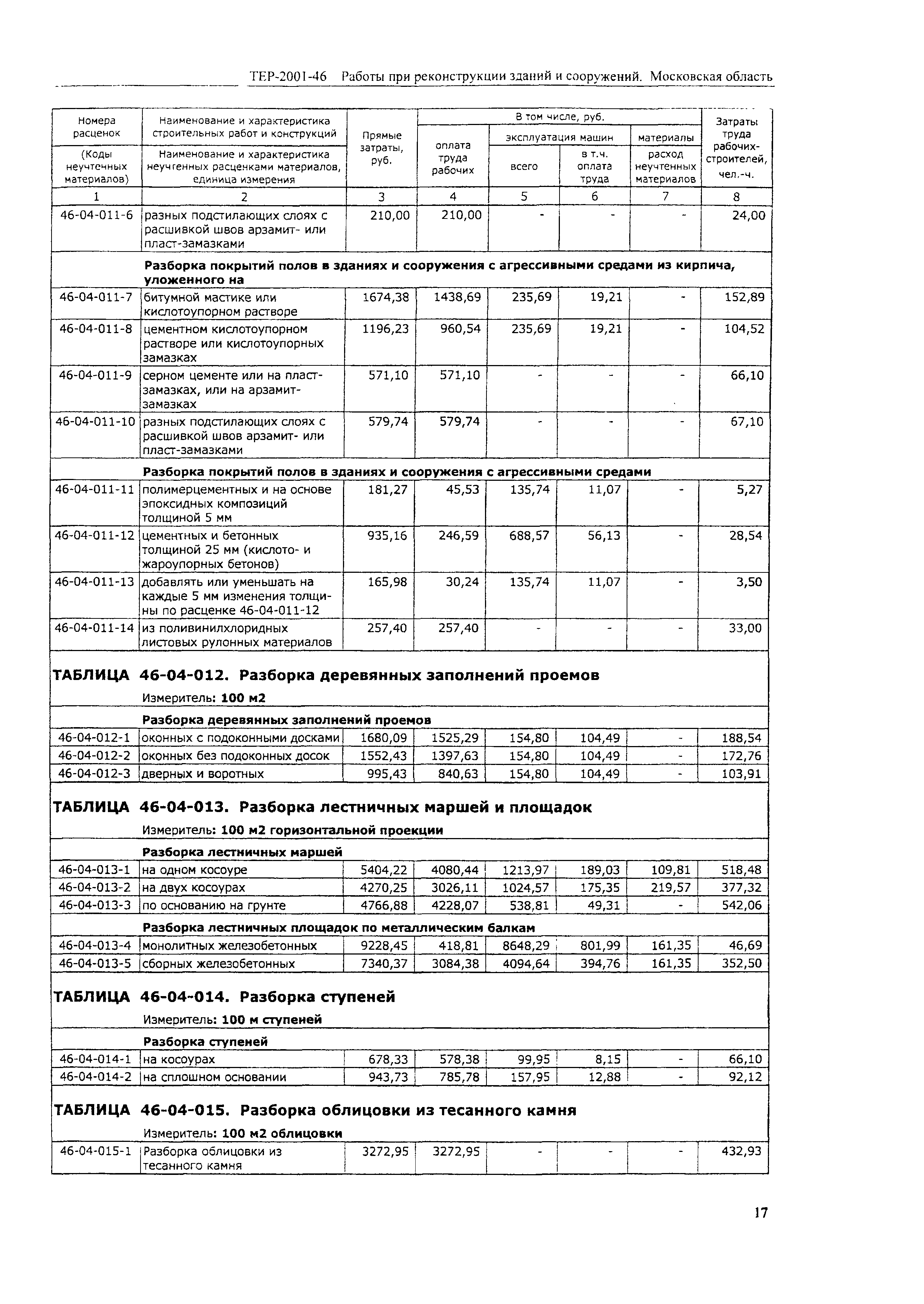 ТЕР 2001-46 Московской области