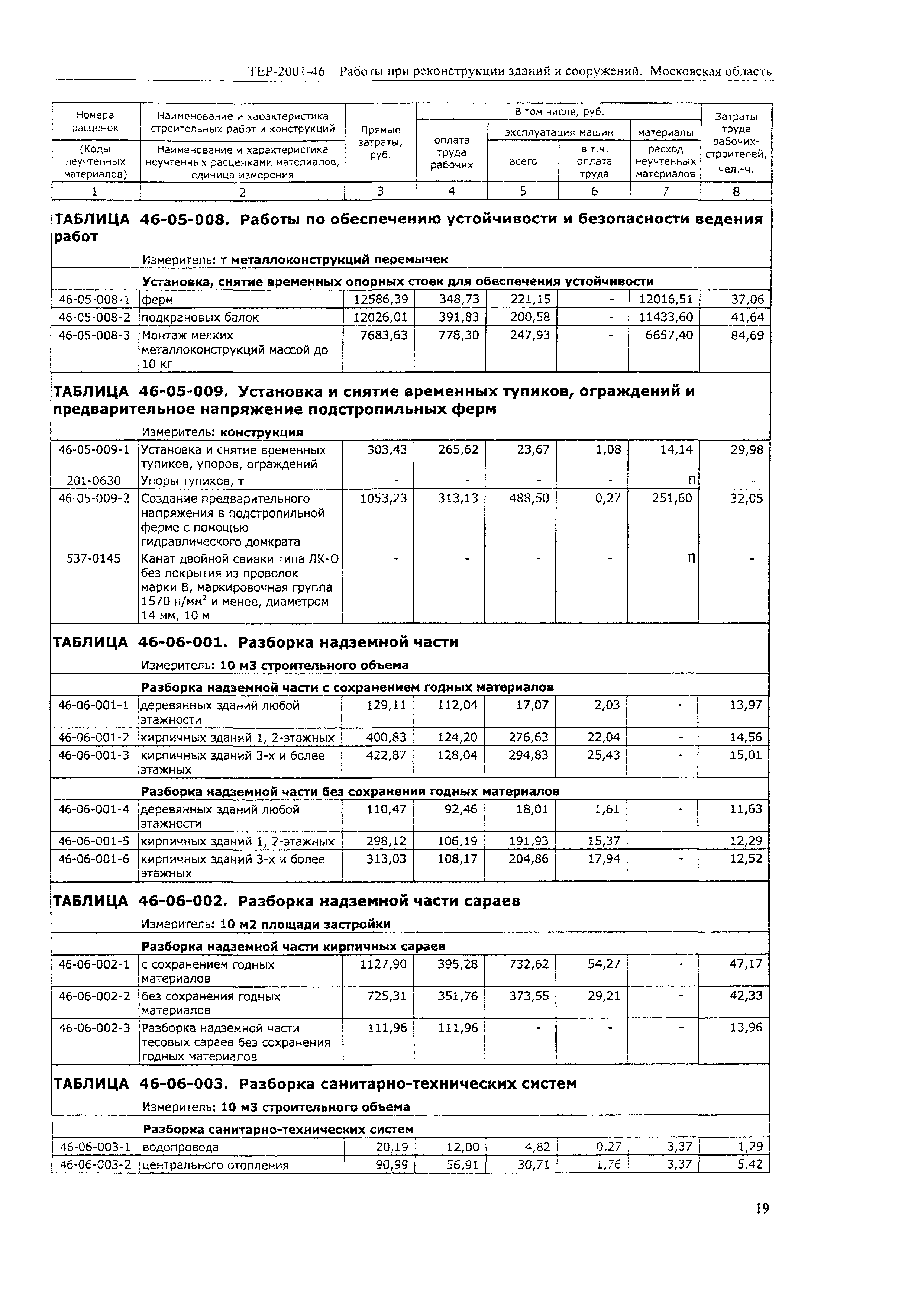 ТЕР 2001-46 Московской области