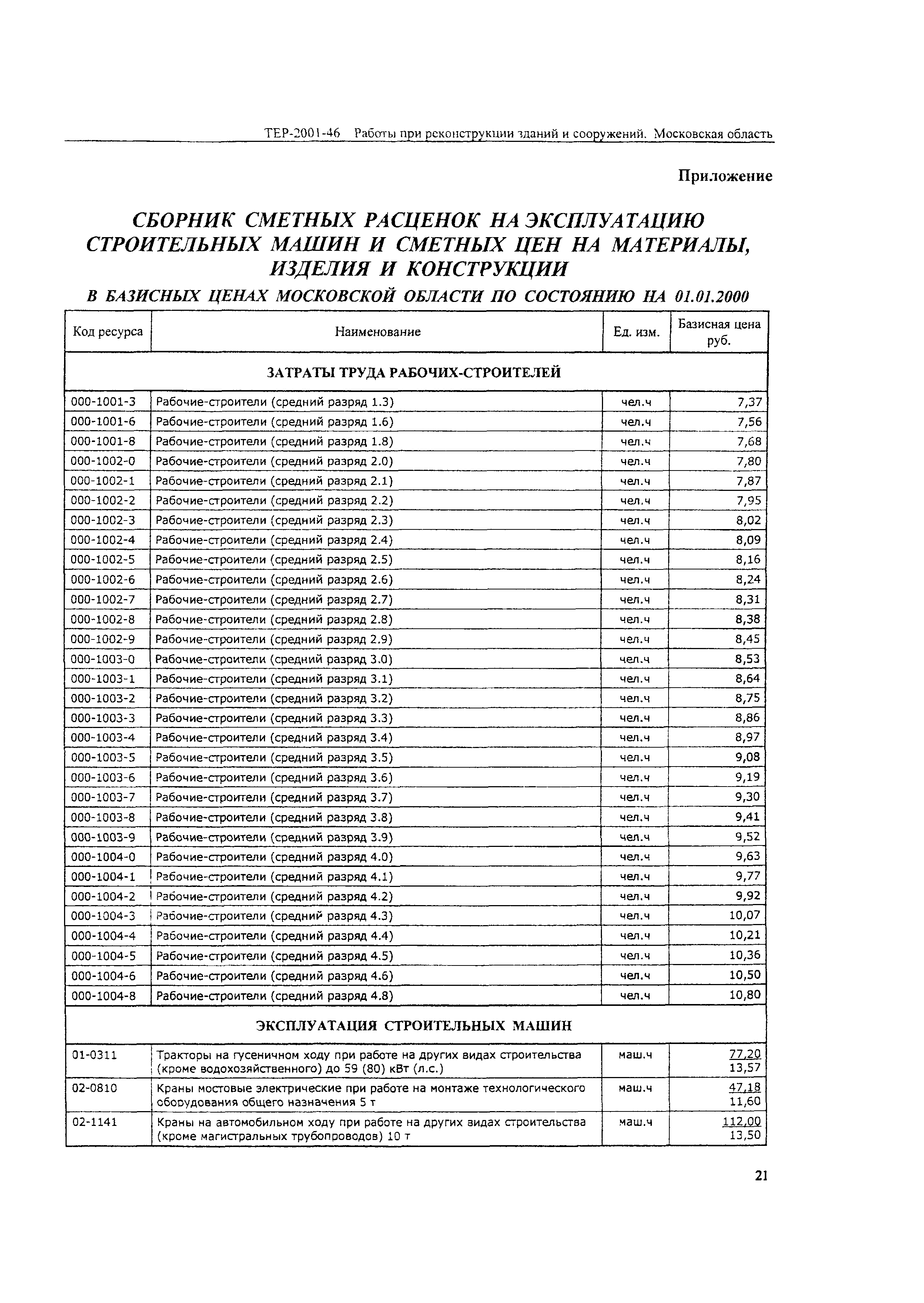 ТЕР 2001-46 Московской области