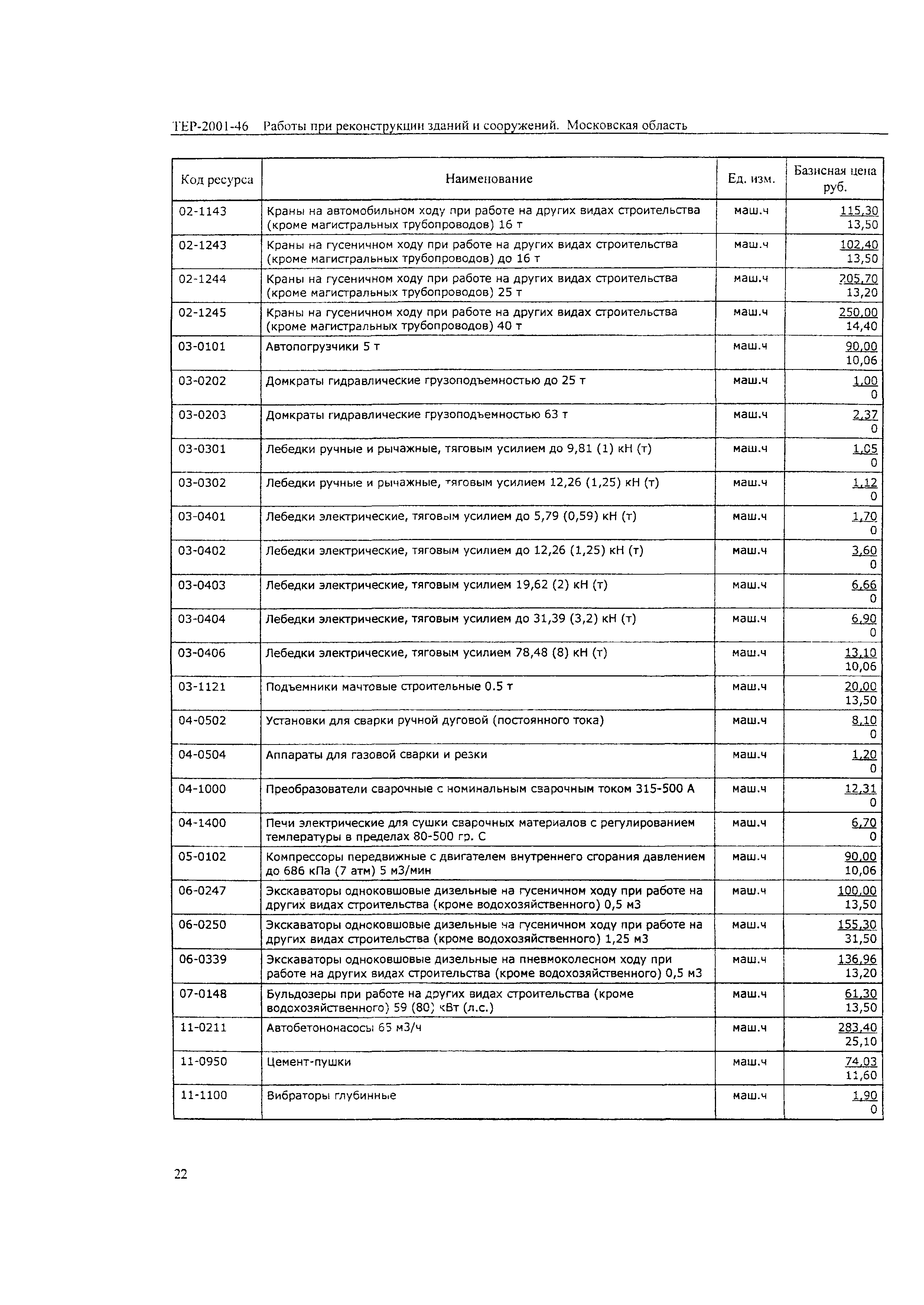 ТЕР 2001-46 Московской области