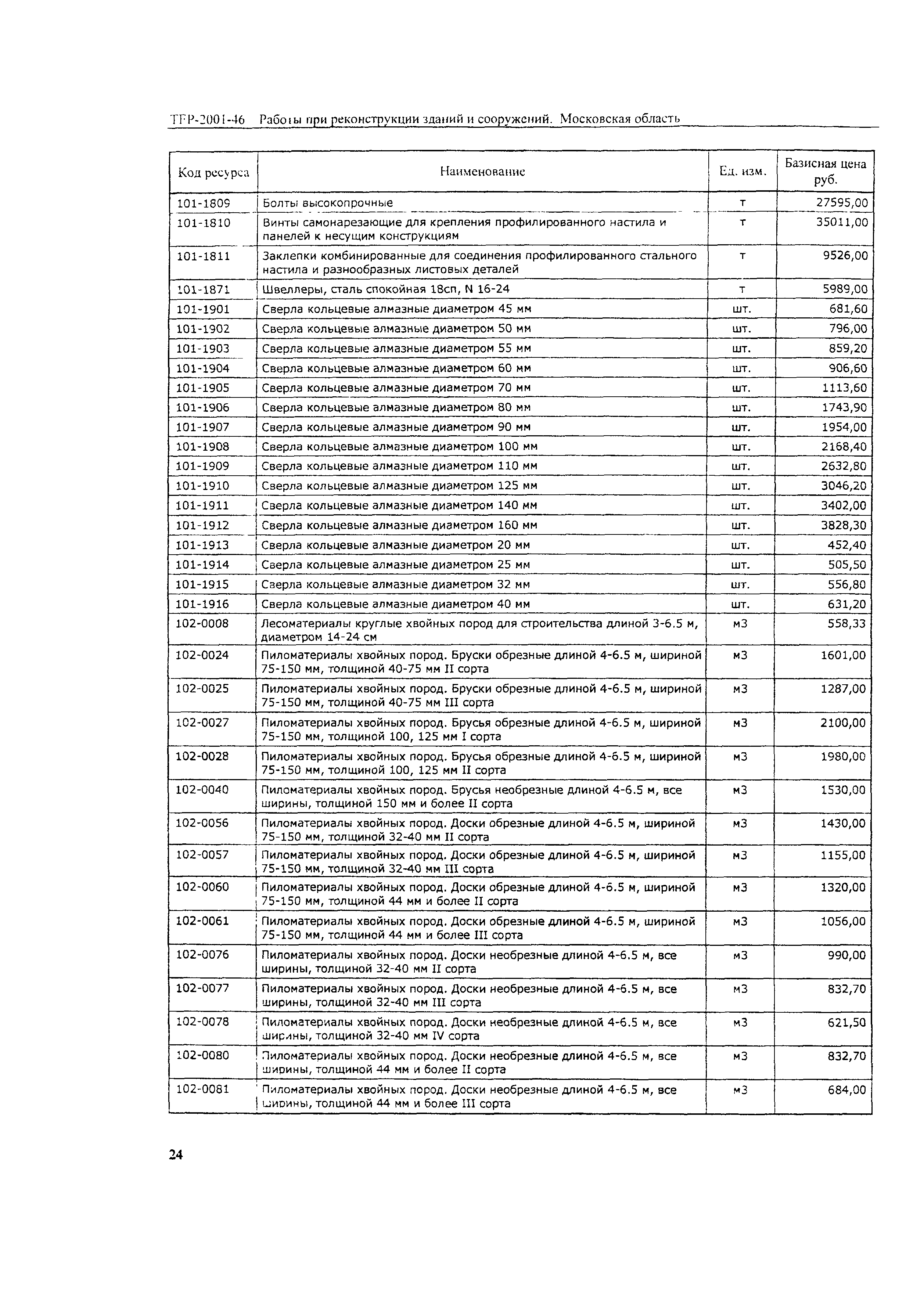 ТЕР 2001-46 Московской области