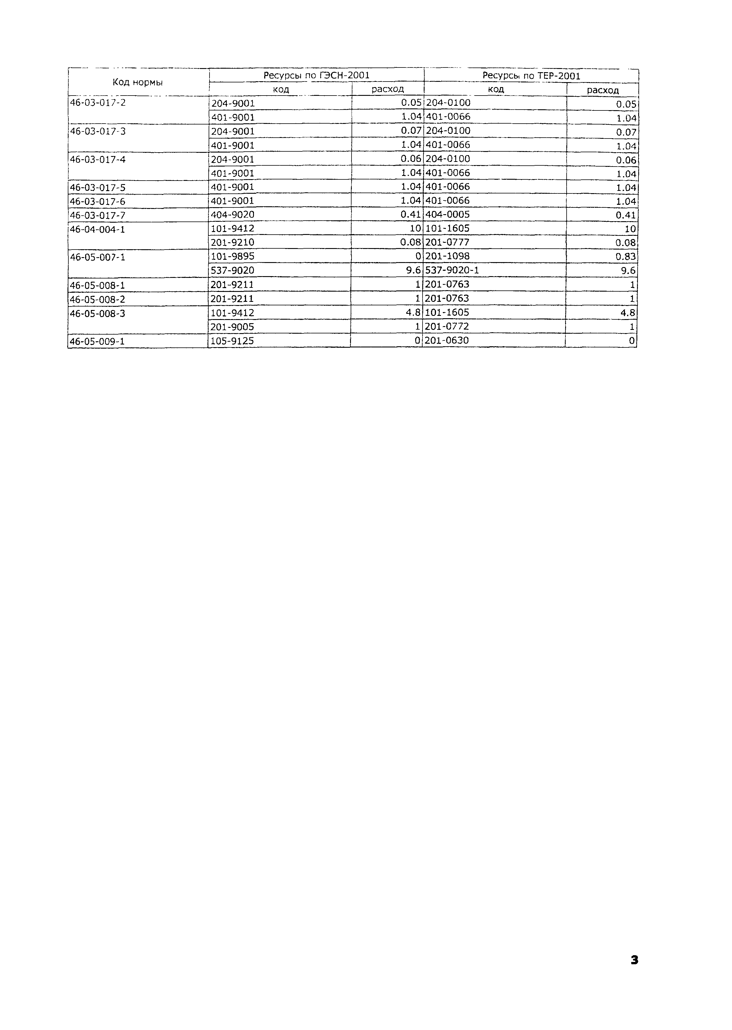 ТЕР 2001-46 Московской области