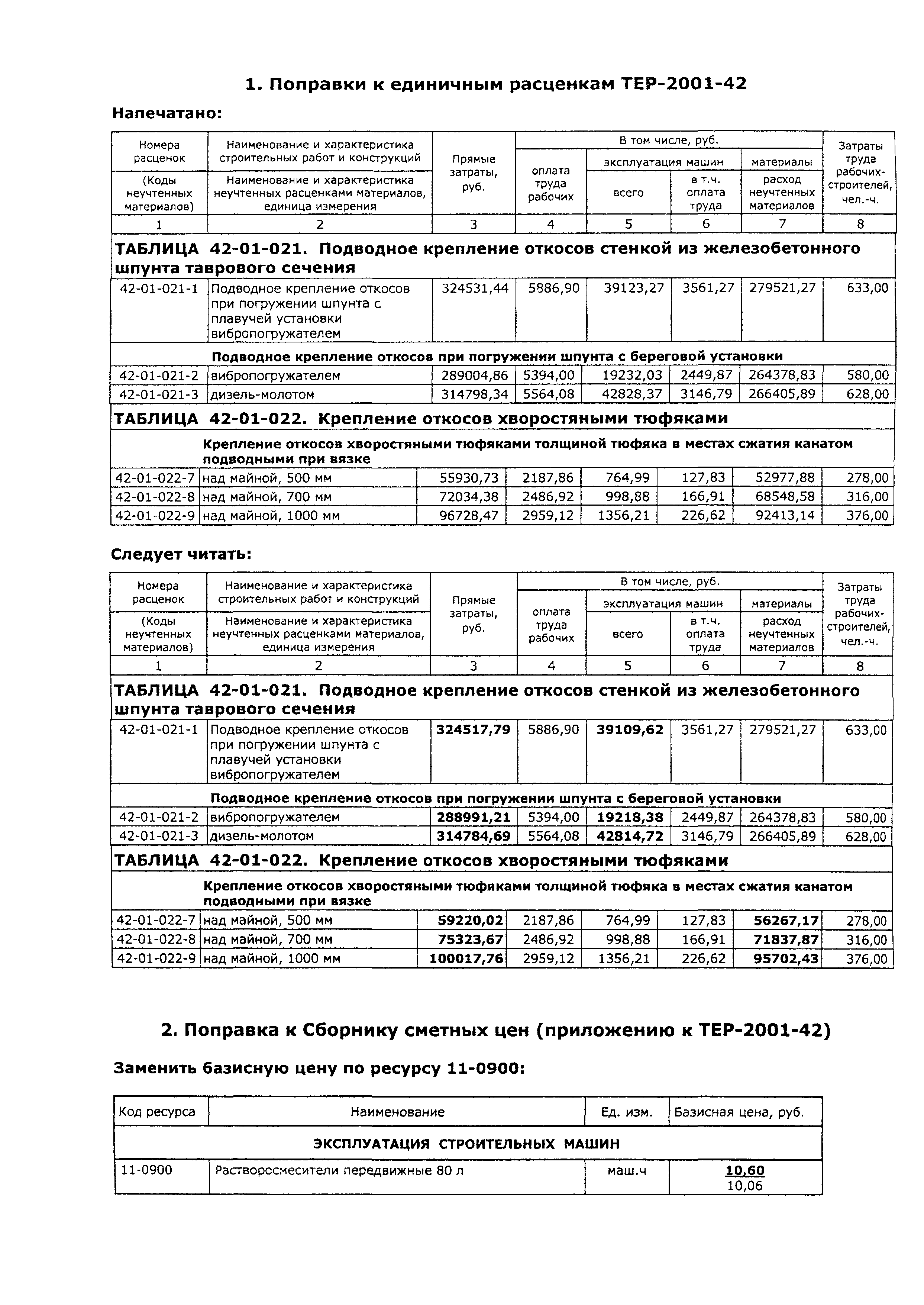 ТЕР 2001-42 Московской области