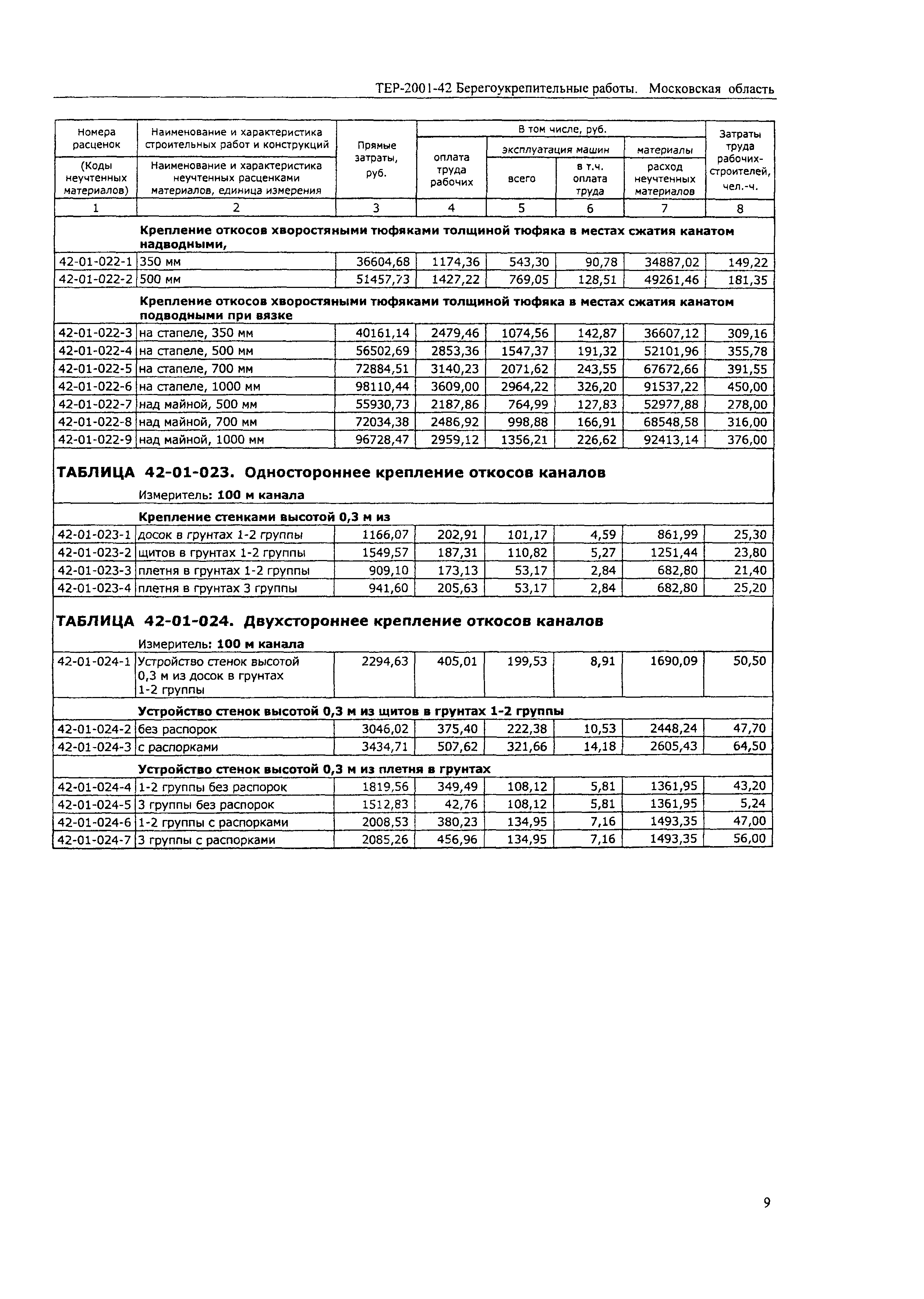 ТЕР 2001-42 Московской области