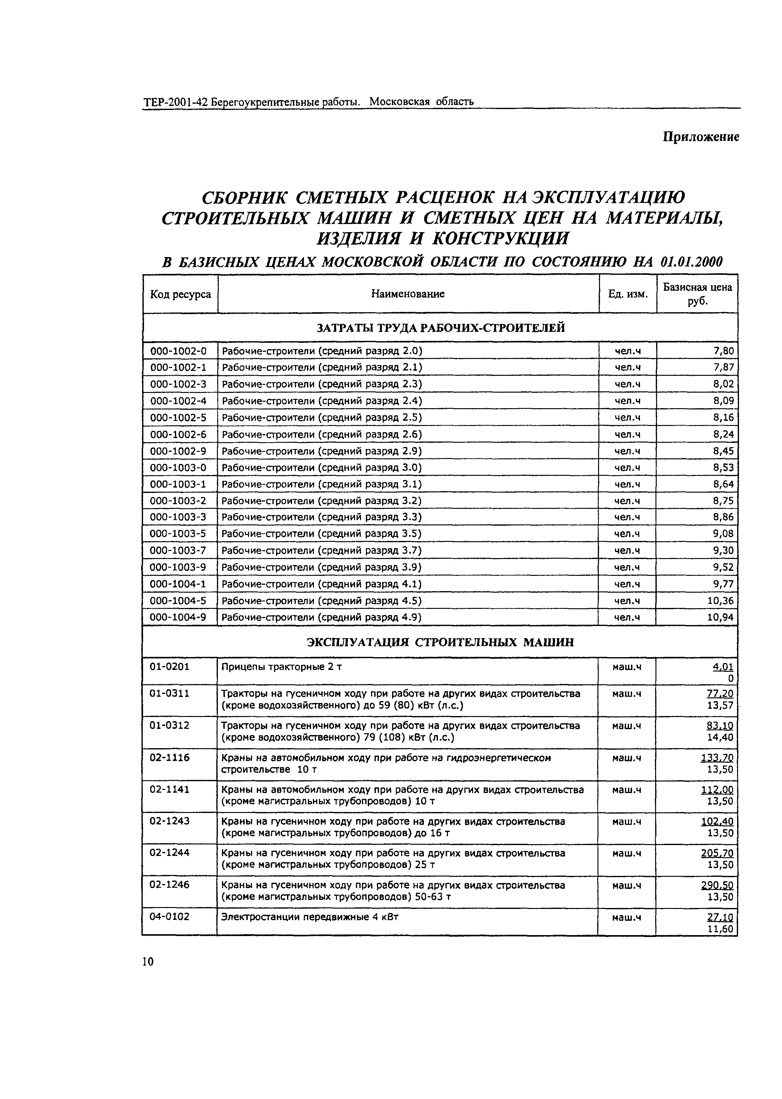 ТЕР 2001-42 Московской области