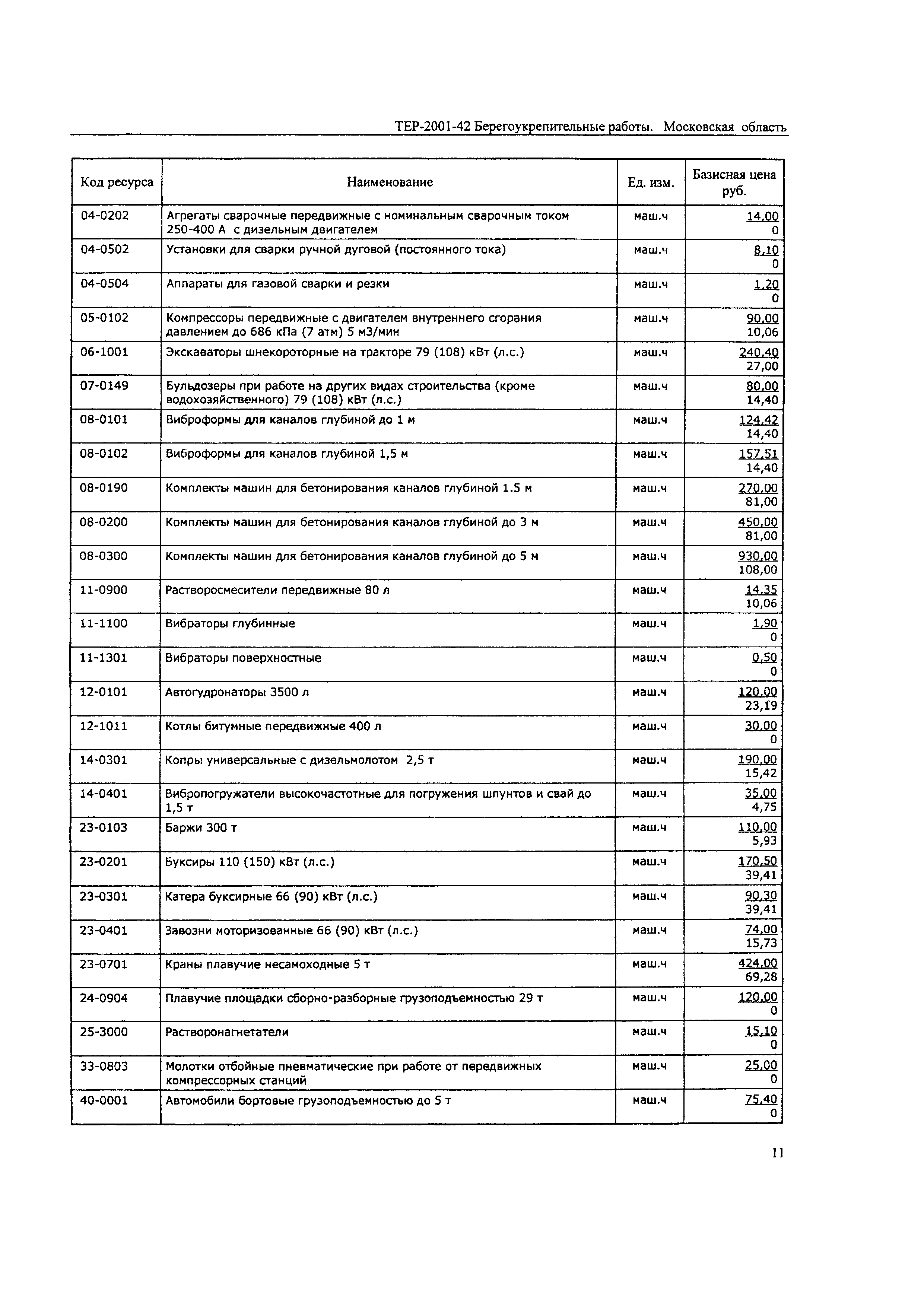 ТЕР 2001-42 Московской области