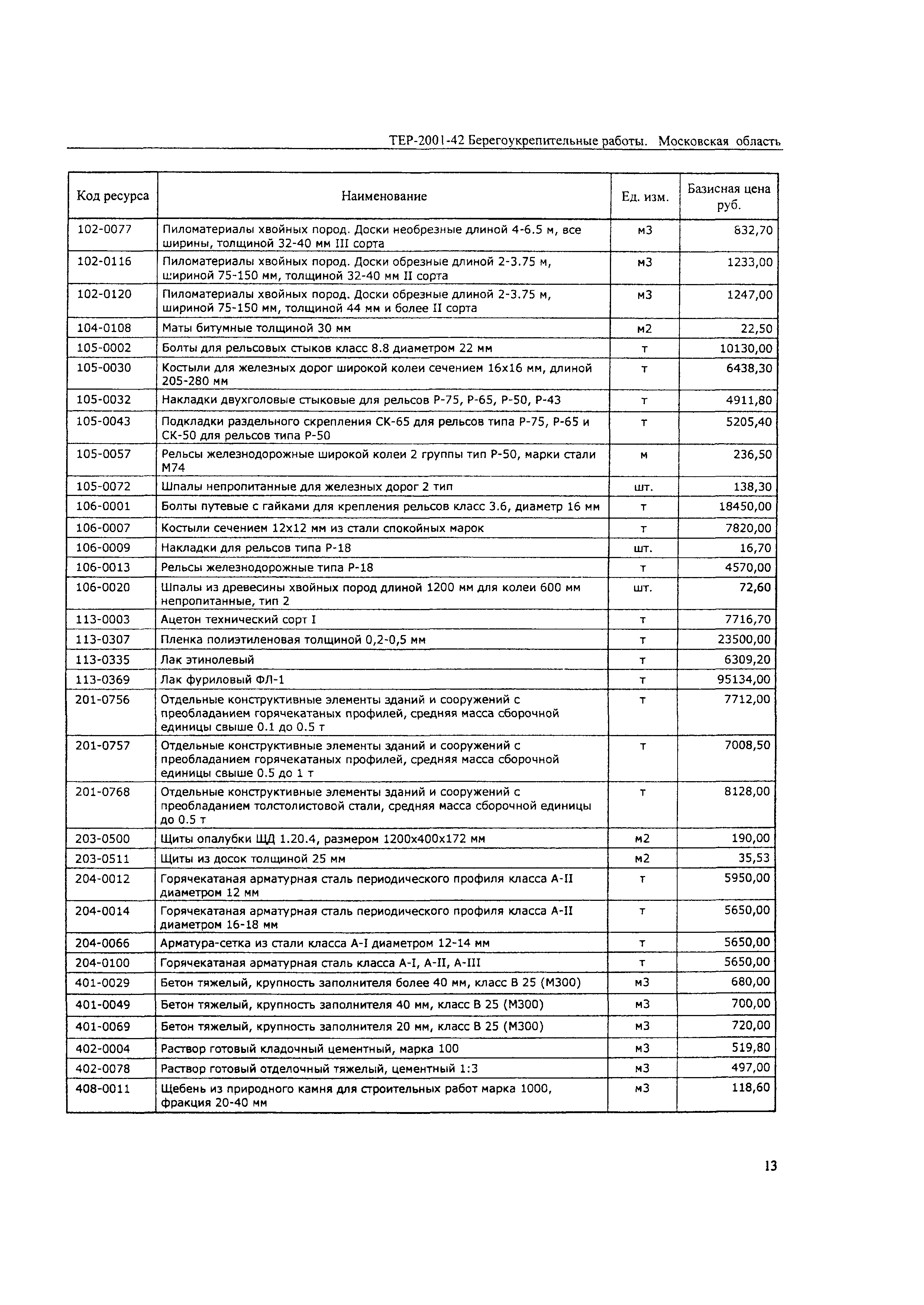 ТЕР 2001-42 Московской области