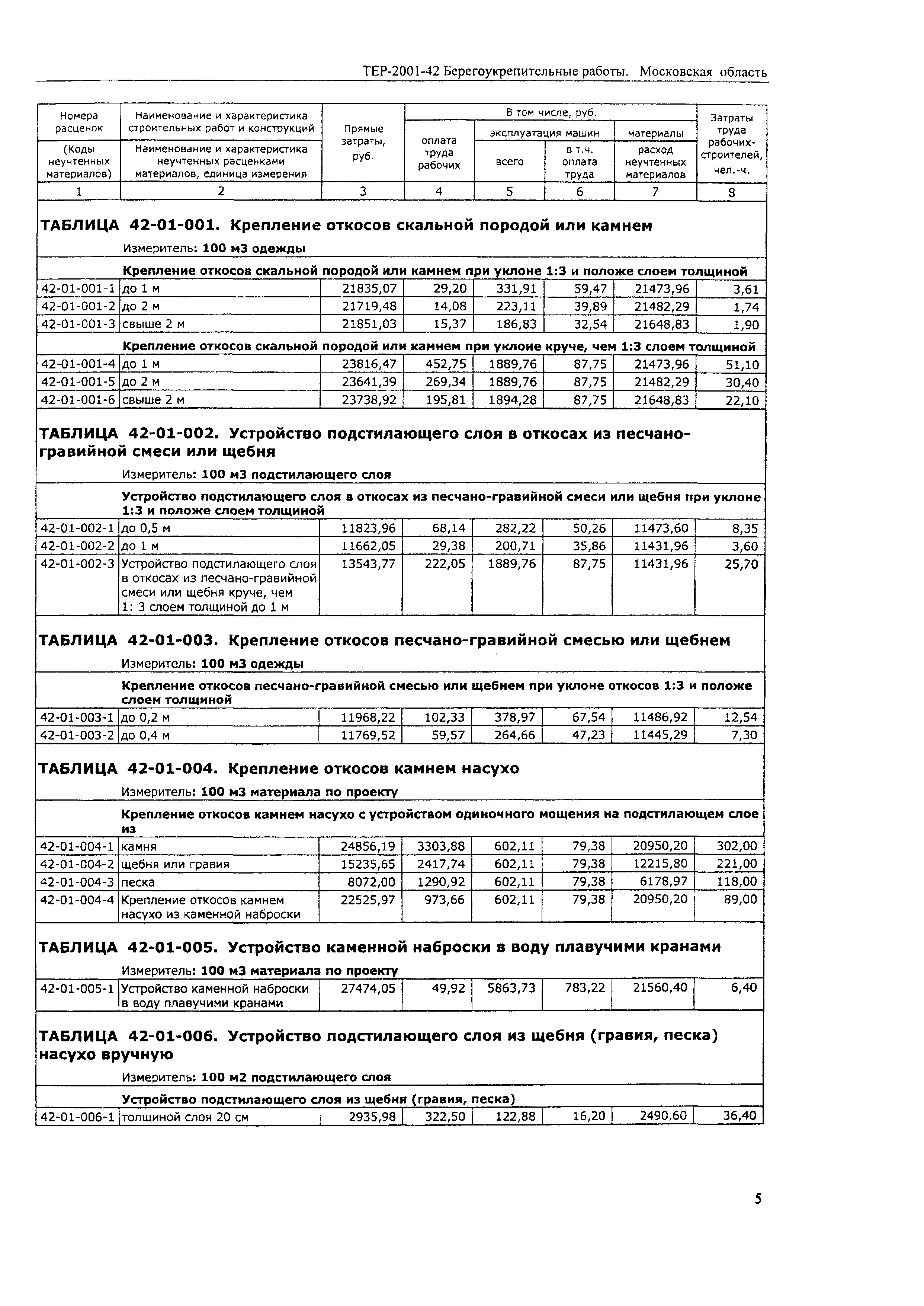 ТЕР 2001-42 Московской области