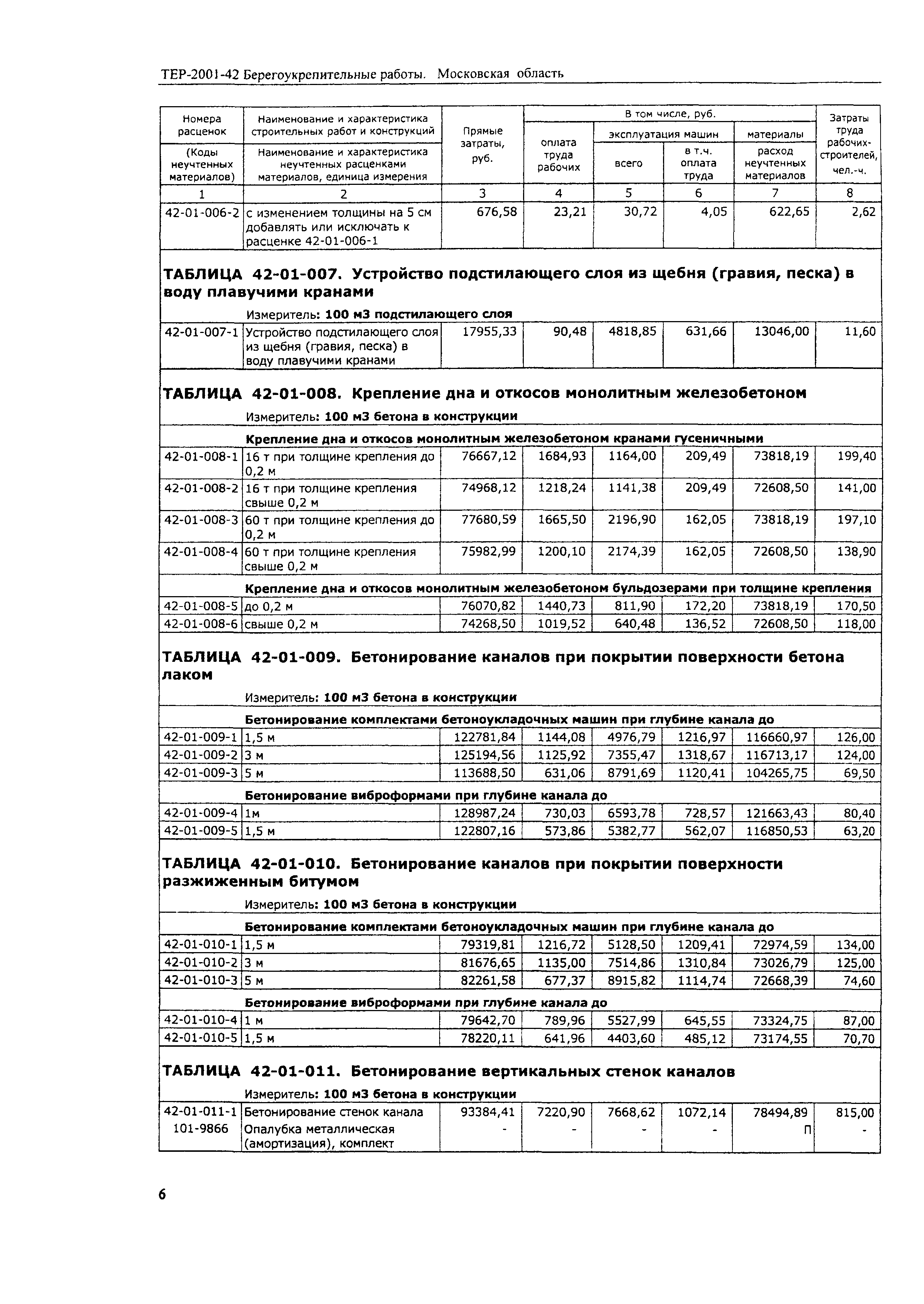 ТЕР 2001-42 Московской области