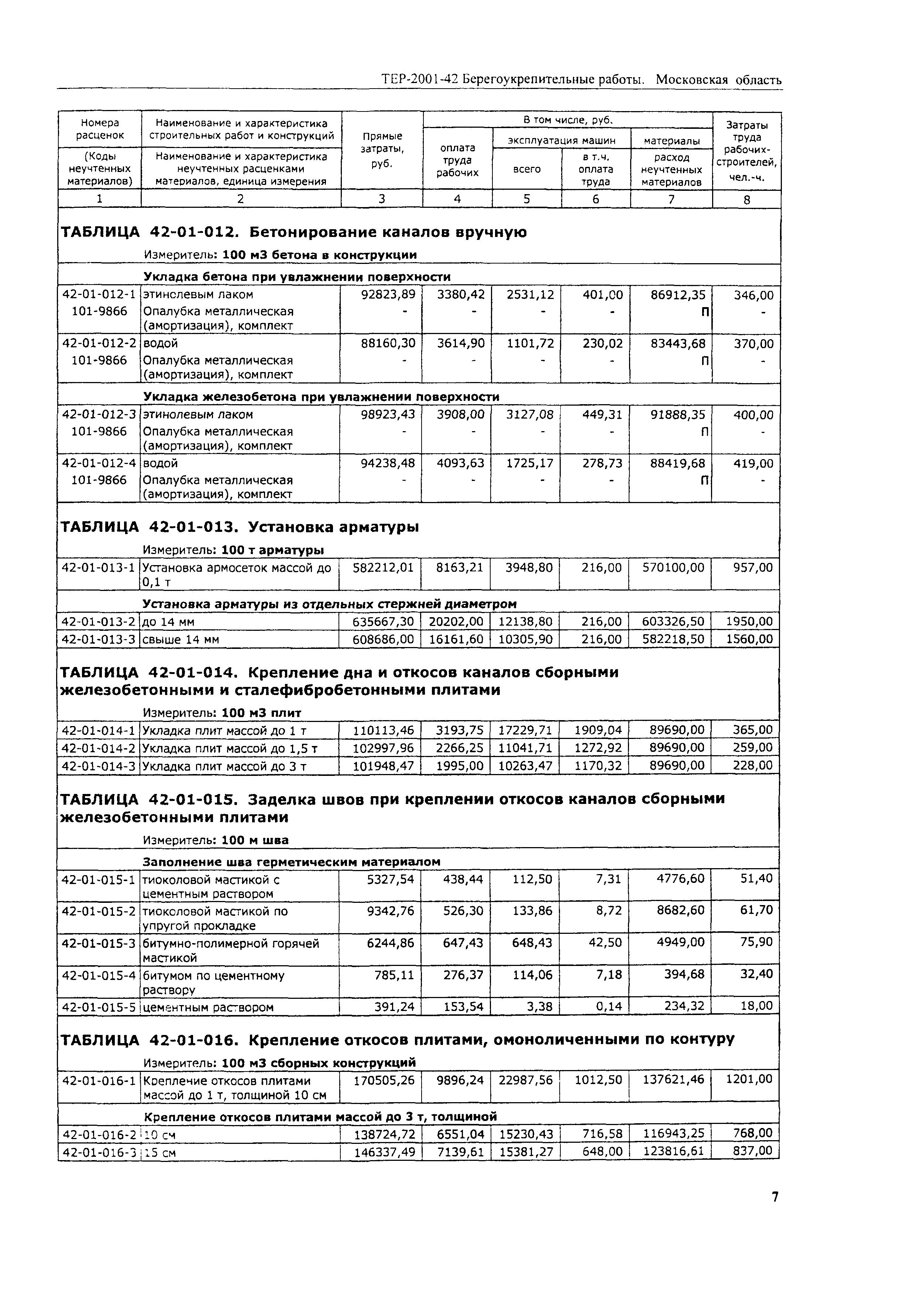 ТЕР 2001-42 Московской области