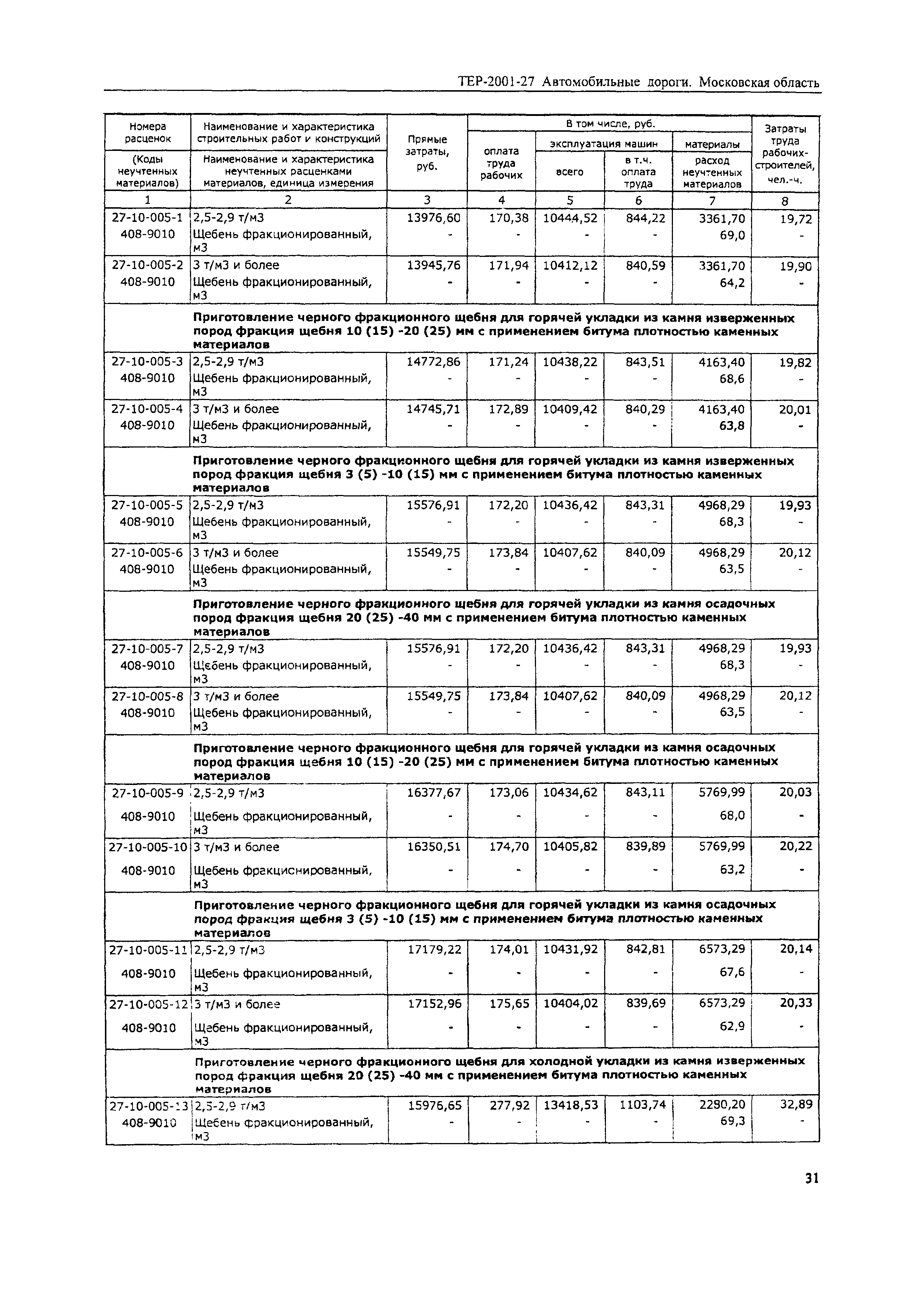 ТЕР 2001-27 Московской области