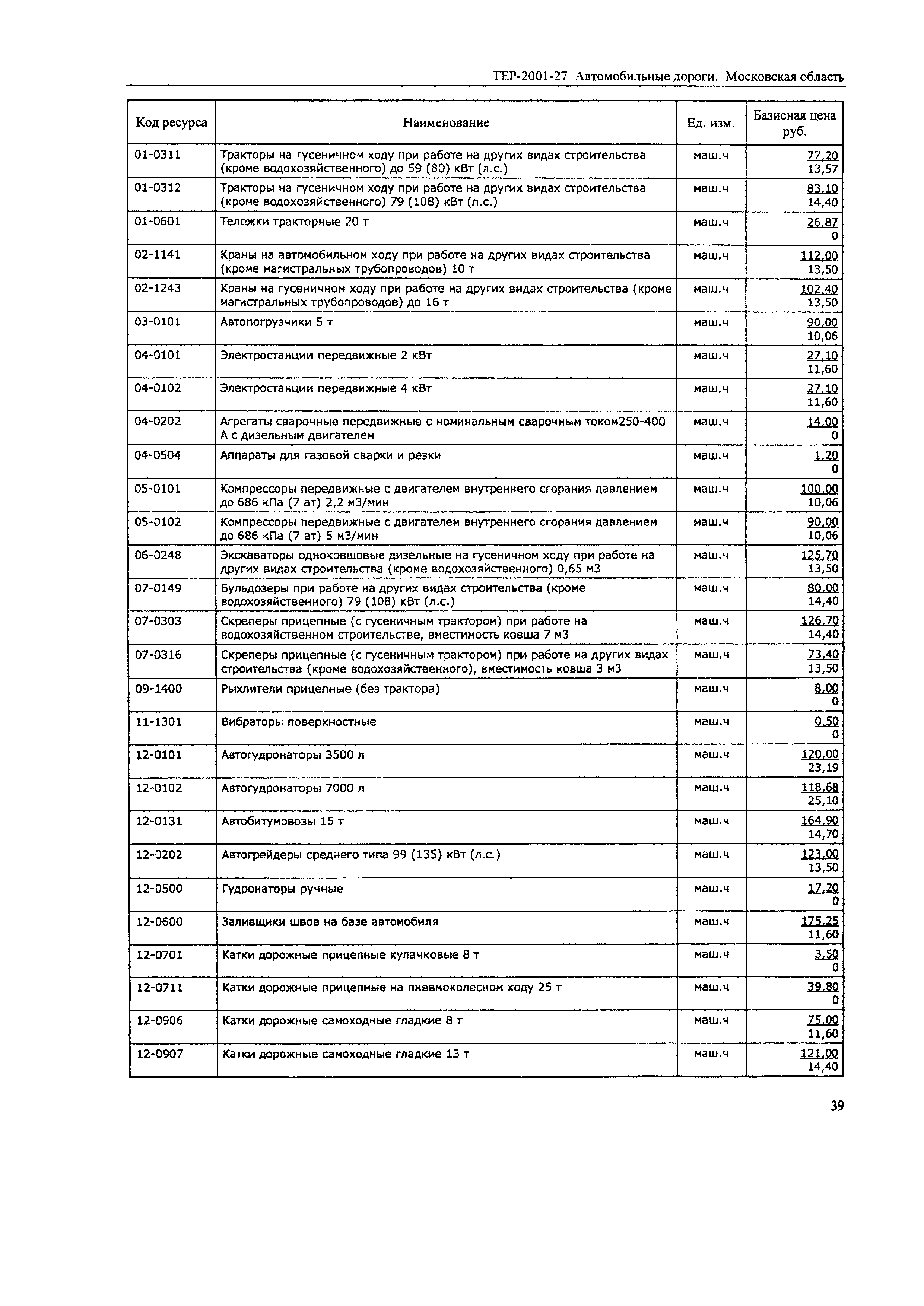 ТЕР 2001-27 Московской области