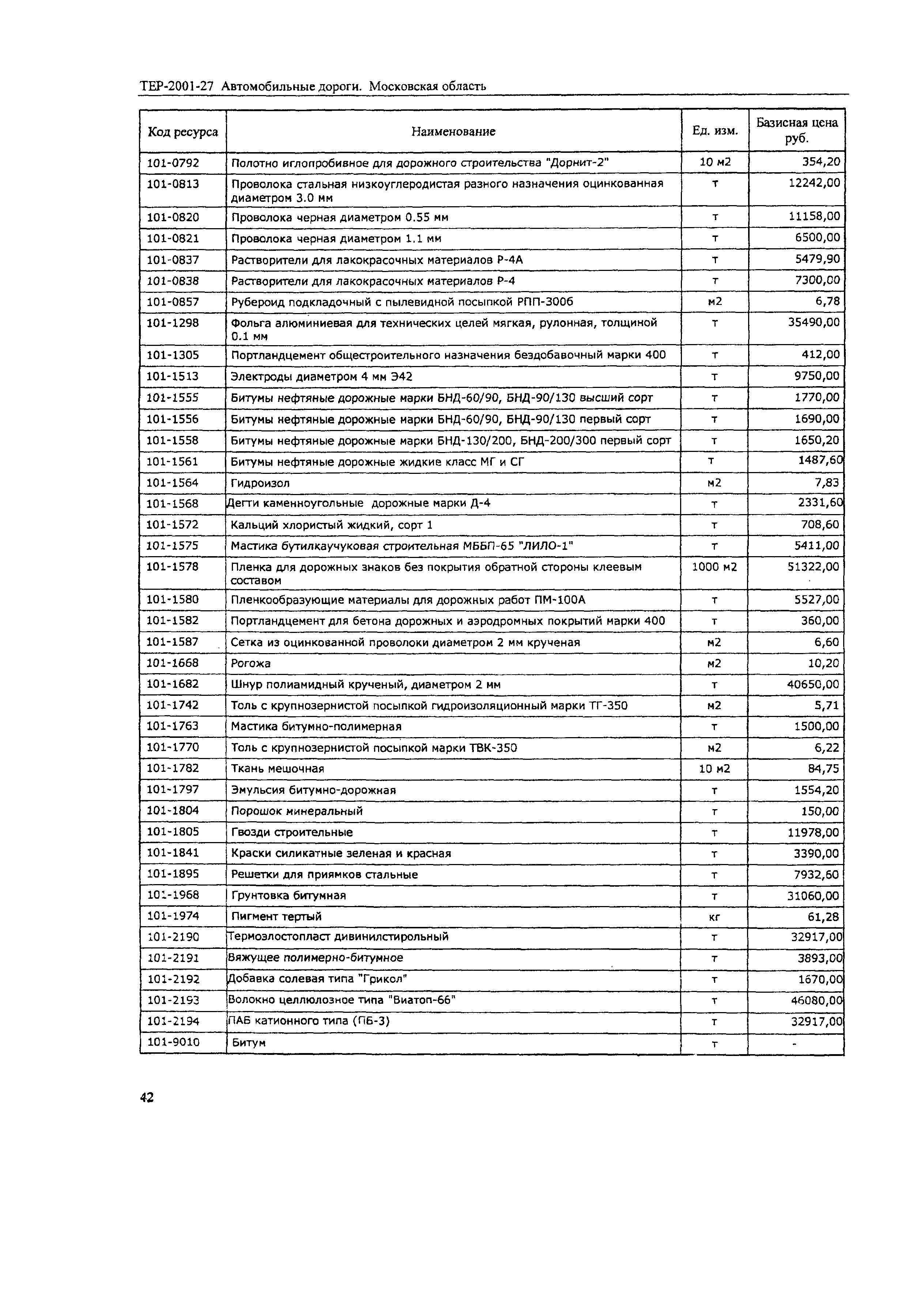 ТЕР 2001-27 Московской области