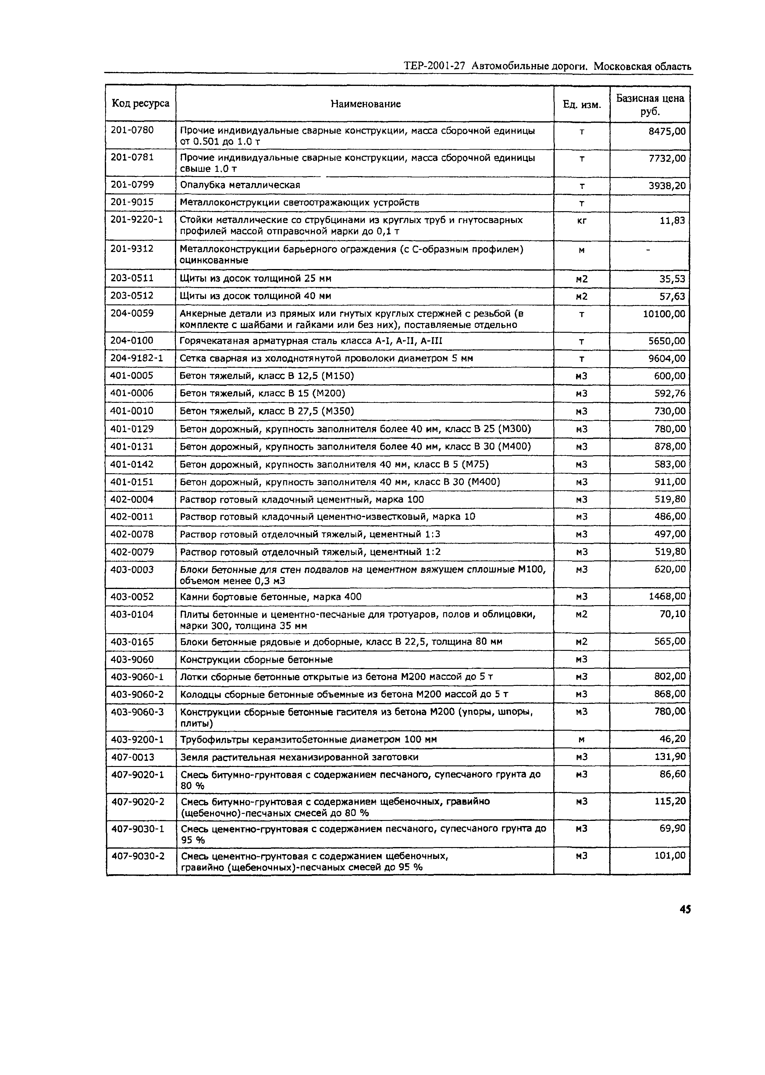 ТЕР 2001-27 Московской области