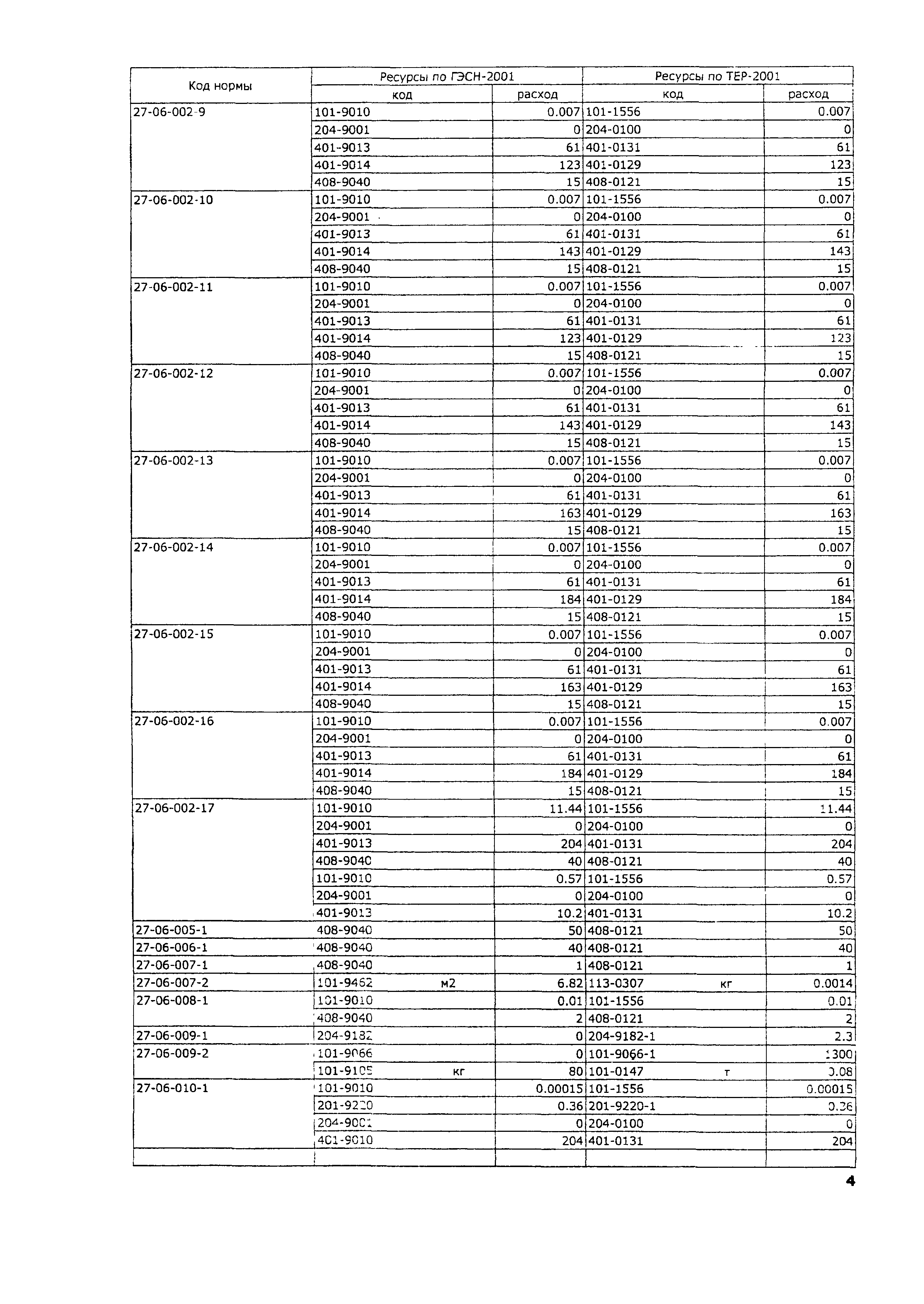 ТЕР 2001-27 Московской области