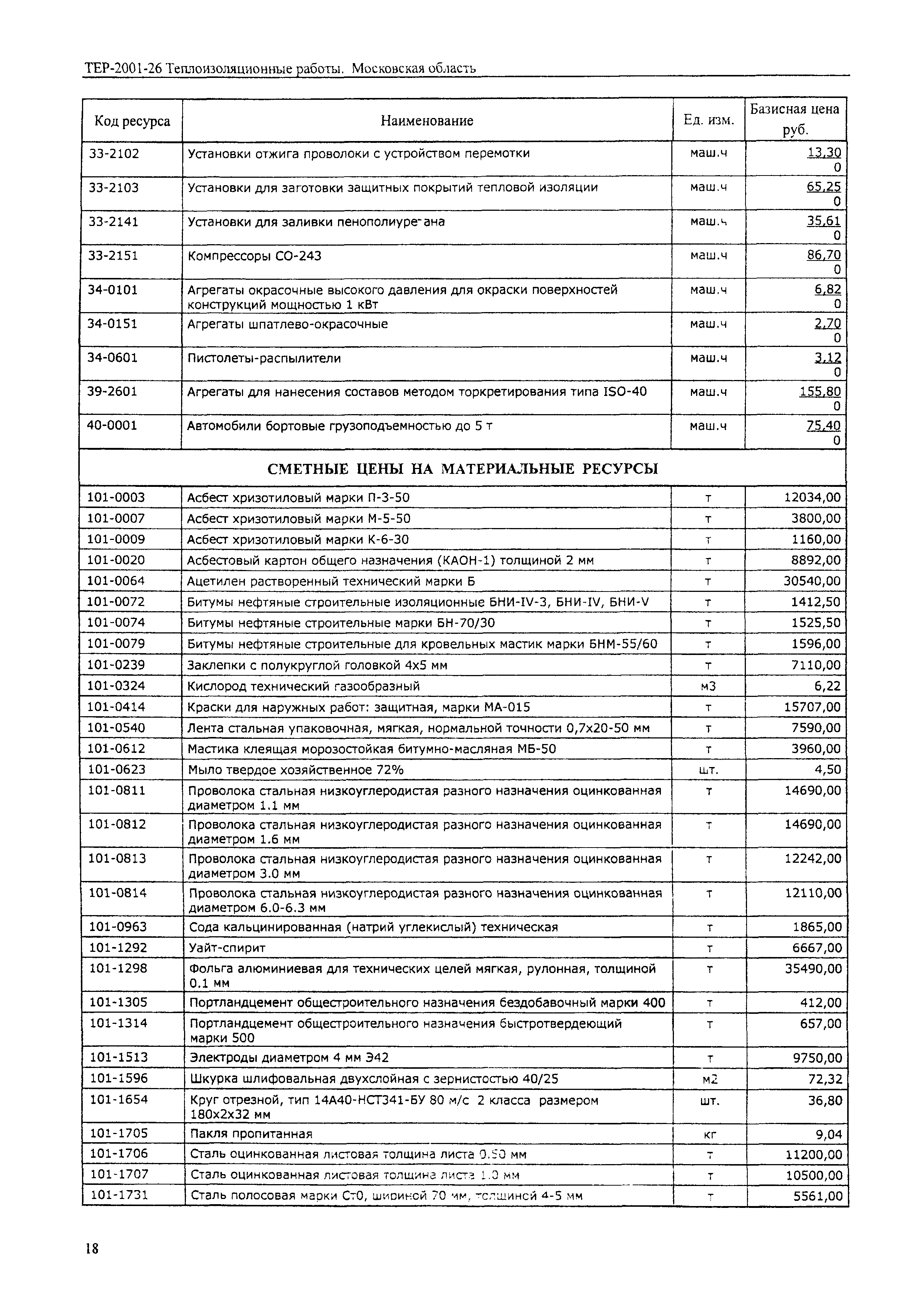 ТЕР 2001-26 Московской области