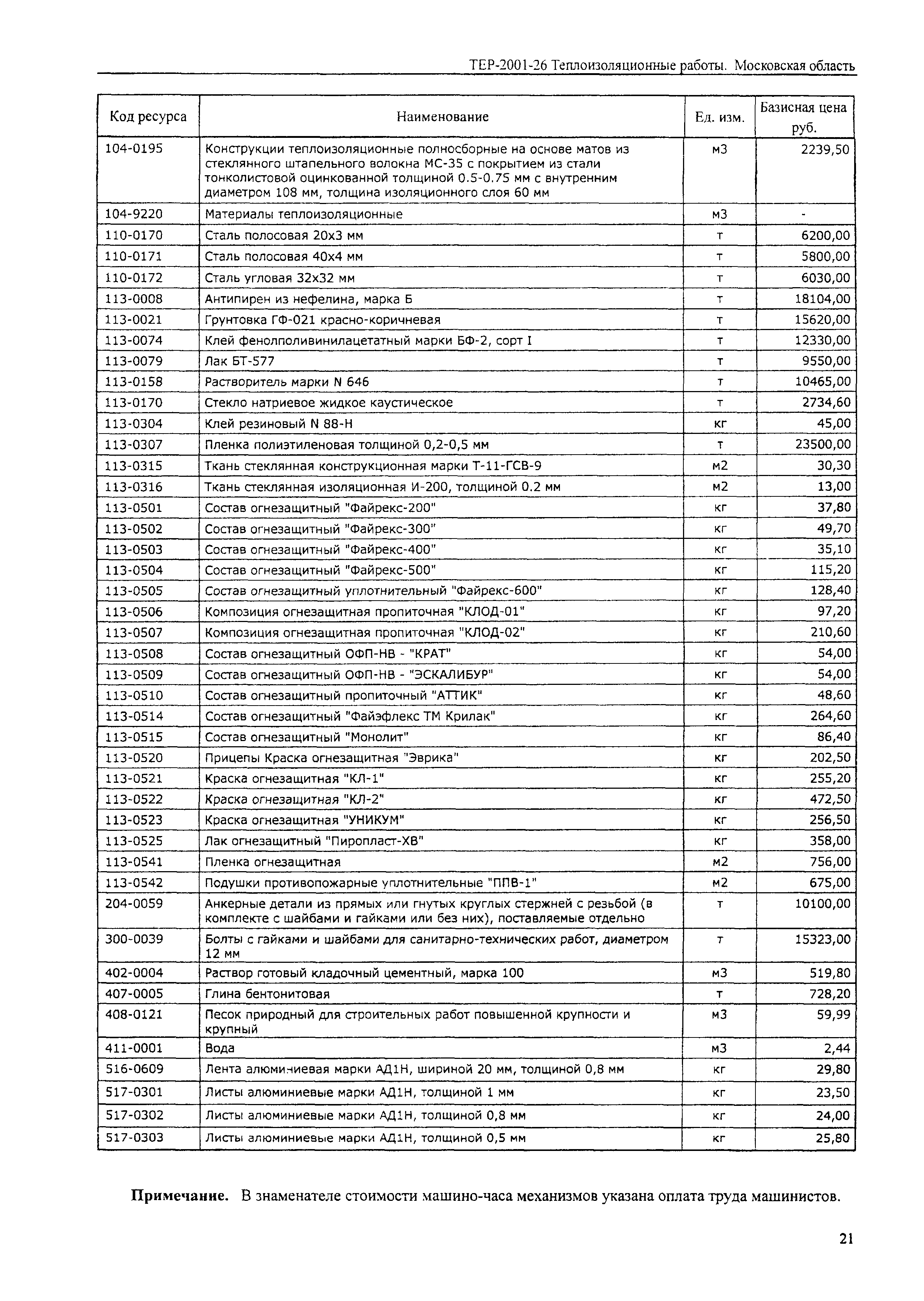 ТЕР 2001-26 Московской области