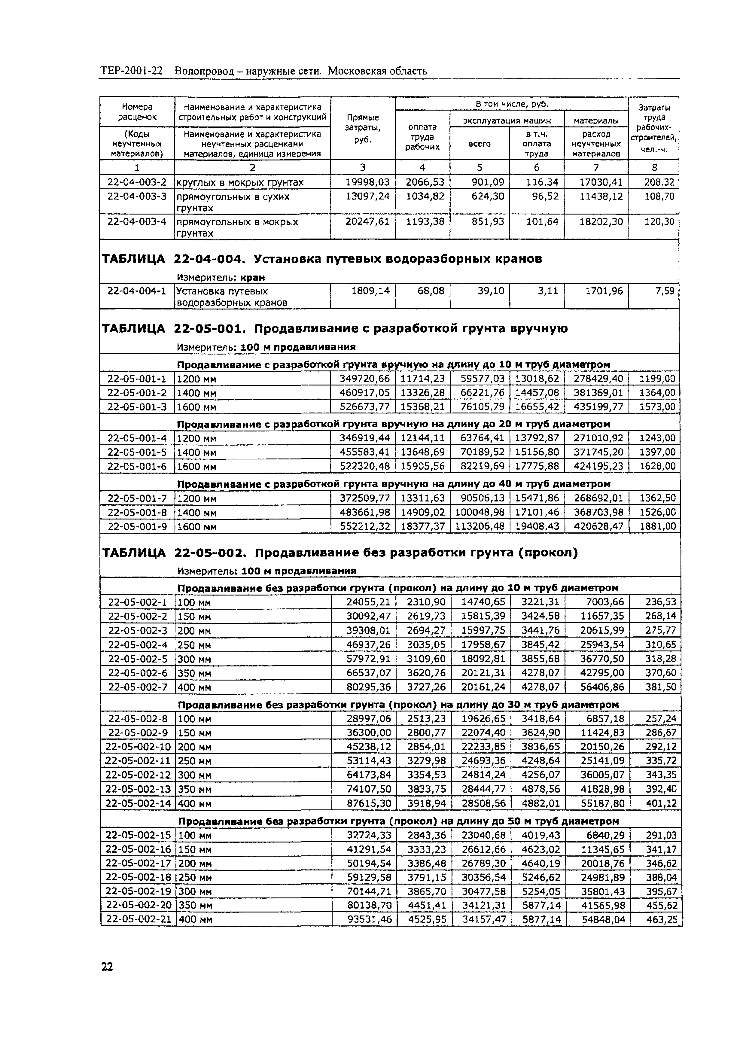 ТЕР 2001-22 Московской области