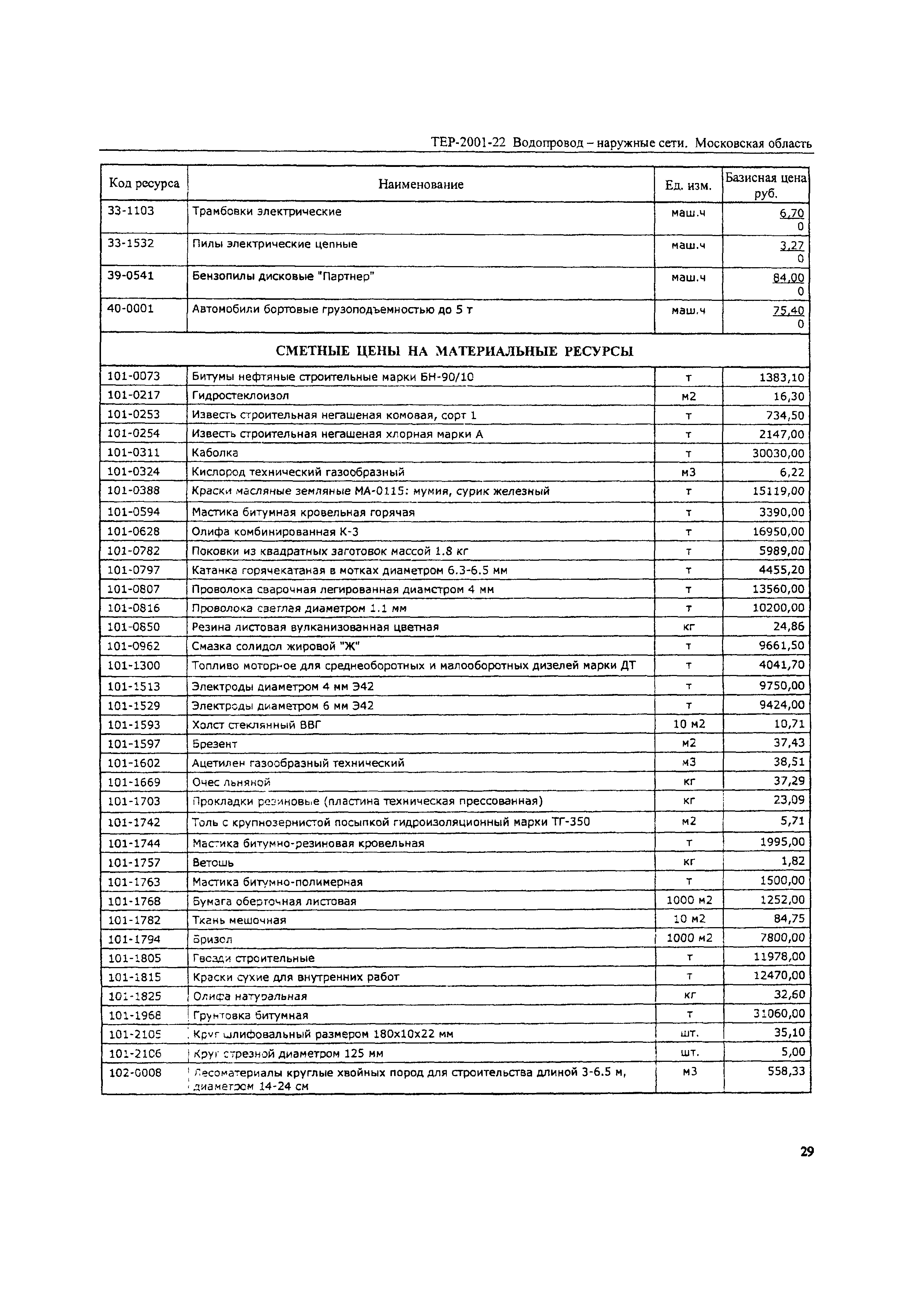 ТЕР 2001-22 Московской области