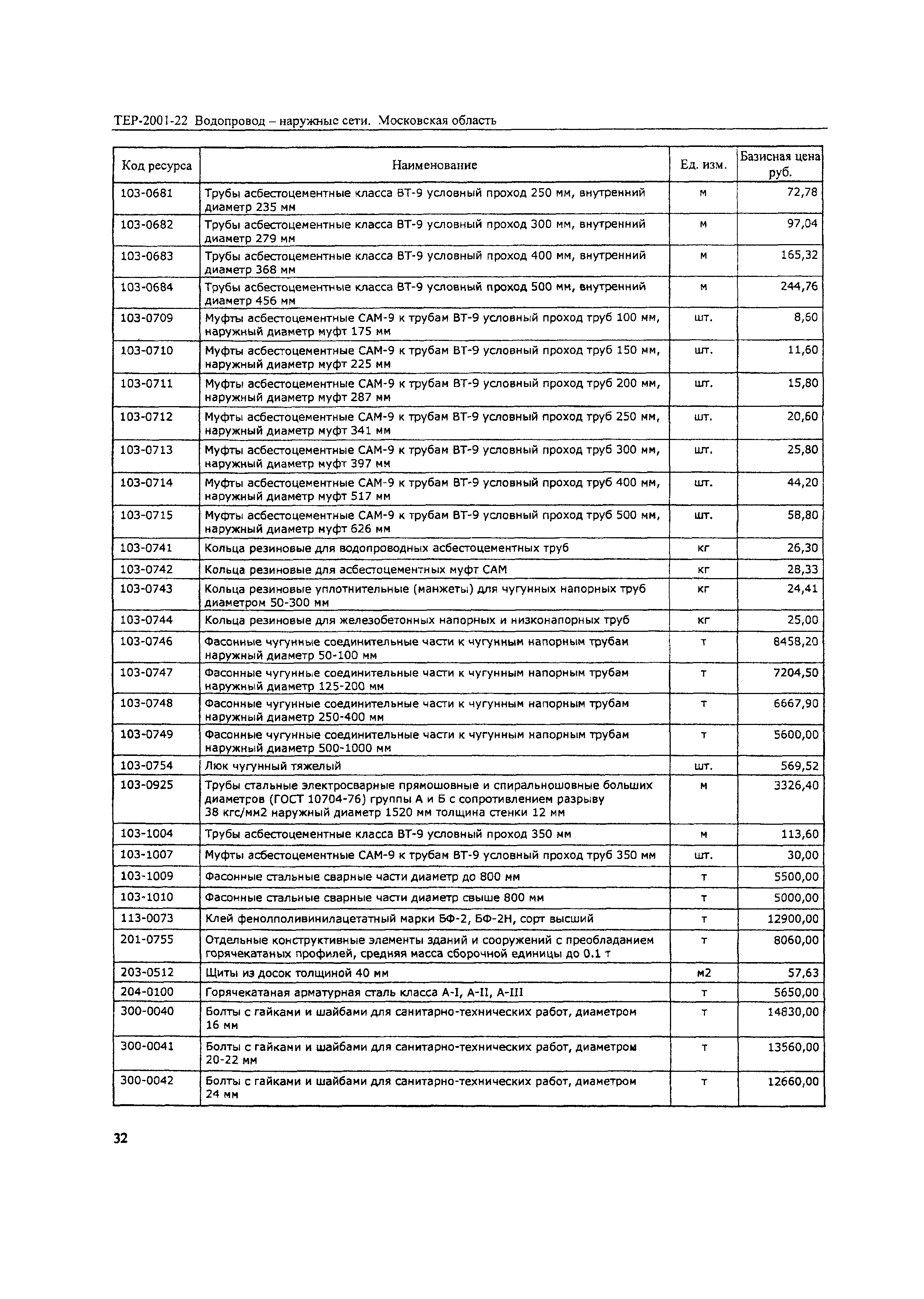 ТЕР 2001-22 Московской области