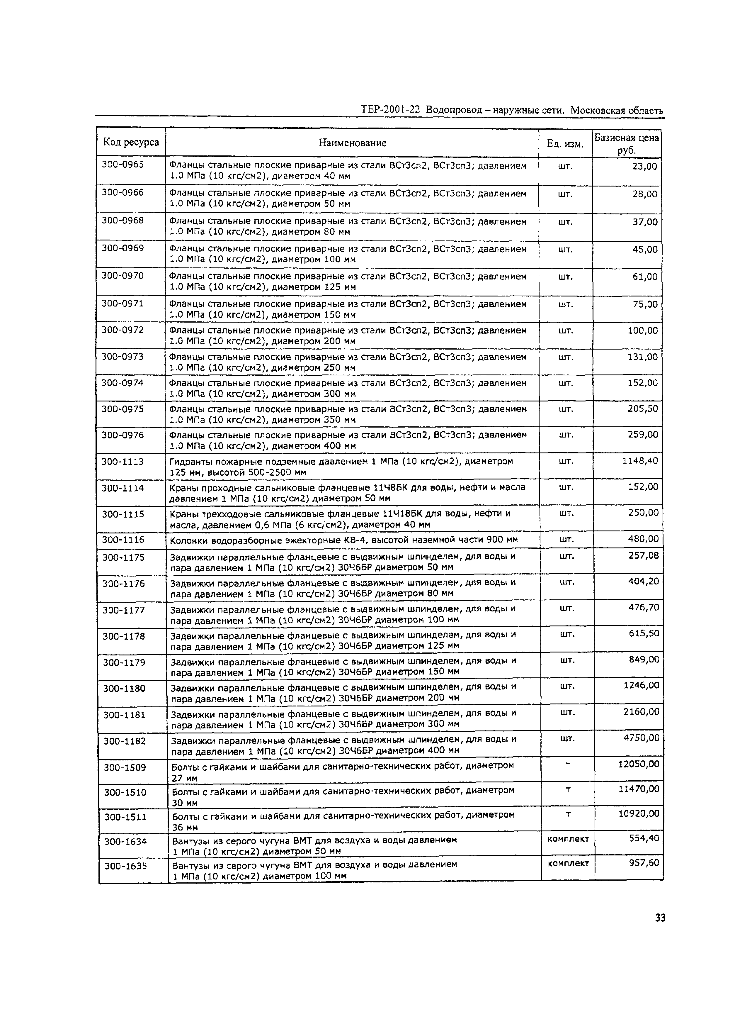 ТЕР 2001-22 Московской области