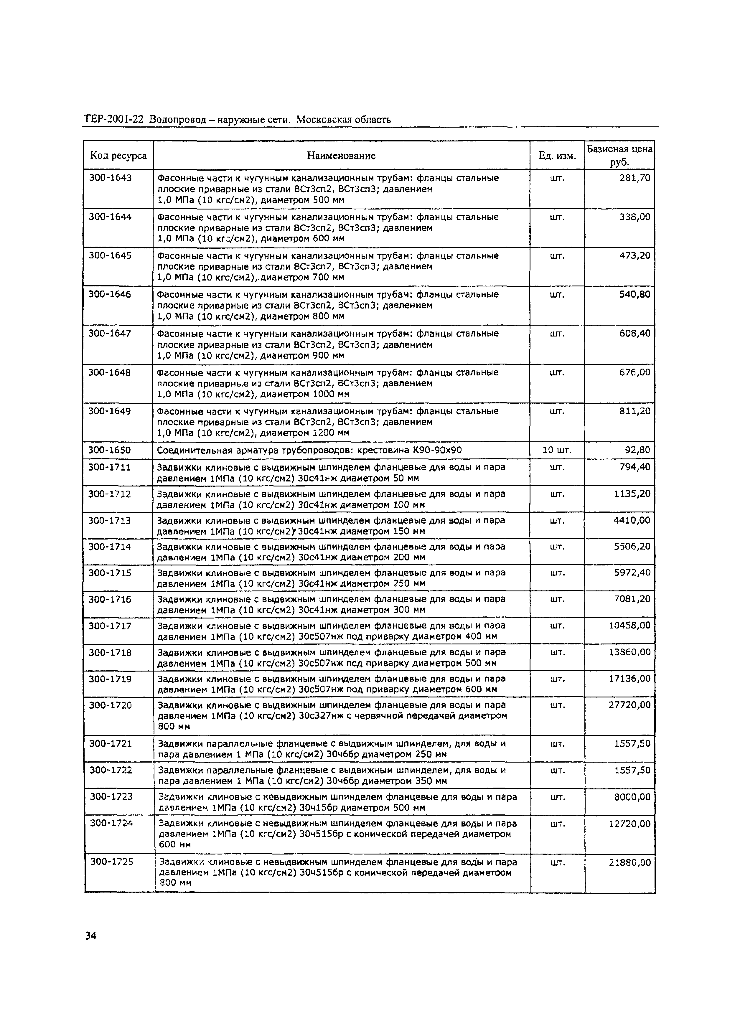 ТЕР 2001-22 Московской области